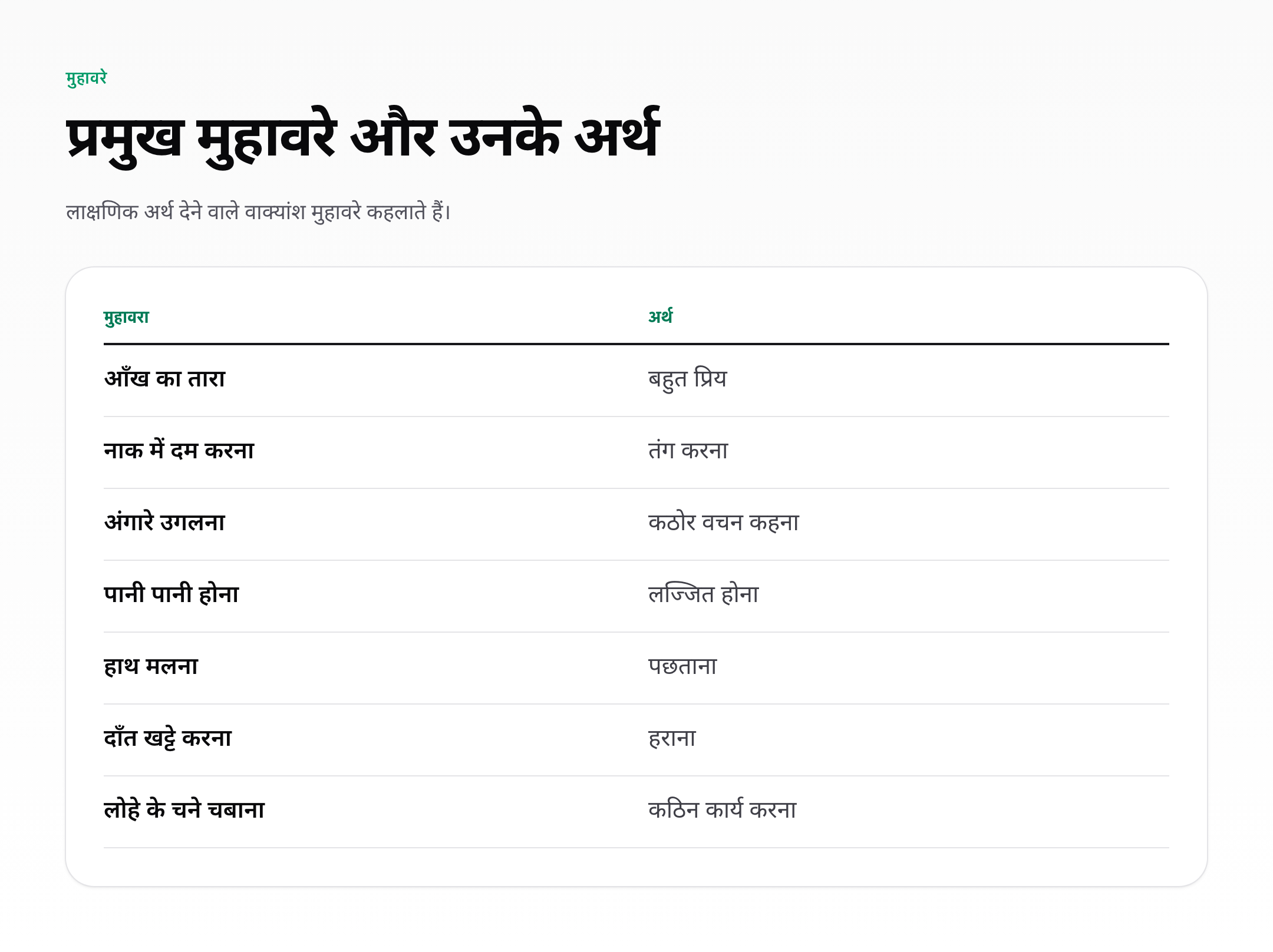 हिंदी मुहावरे और लोकोक्तियां — concept breakdown