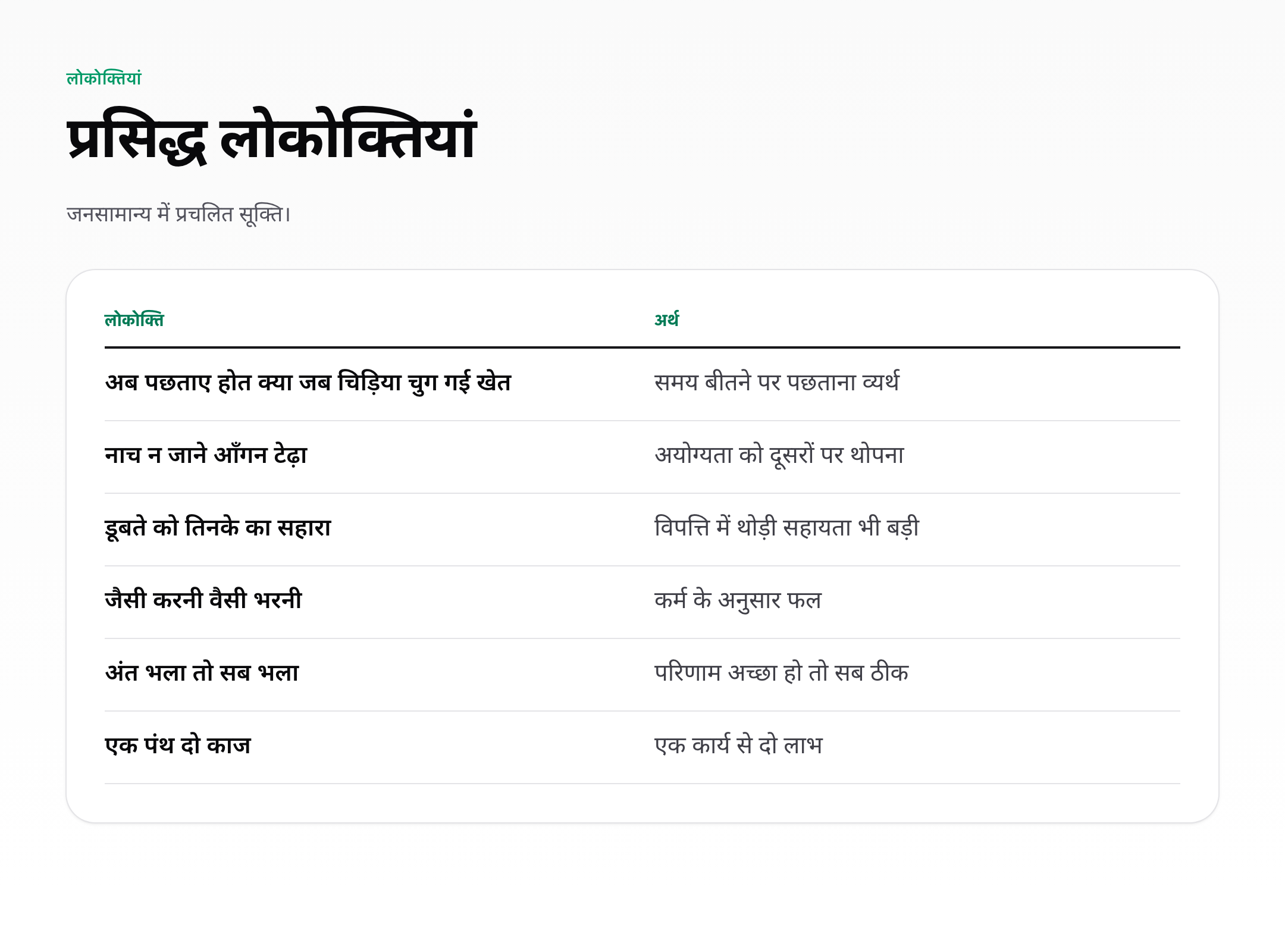 हिंदी मुहावरे और लोकोक्तियां — examples