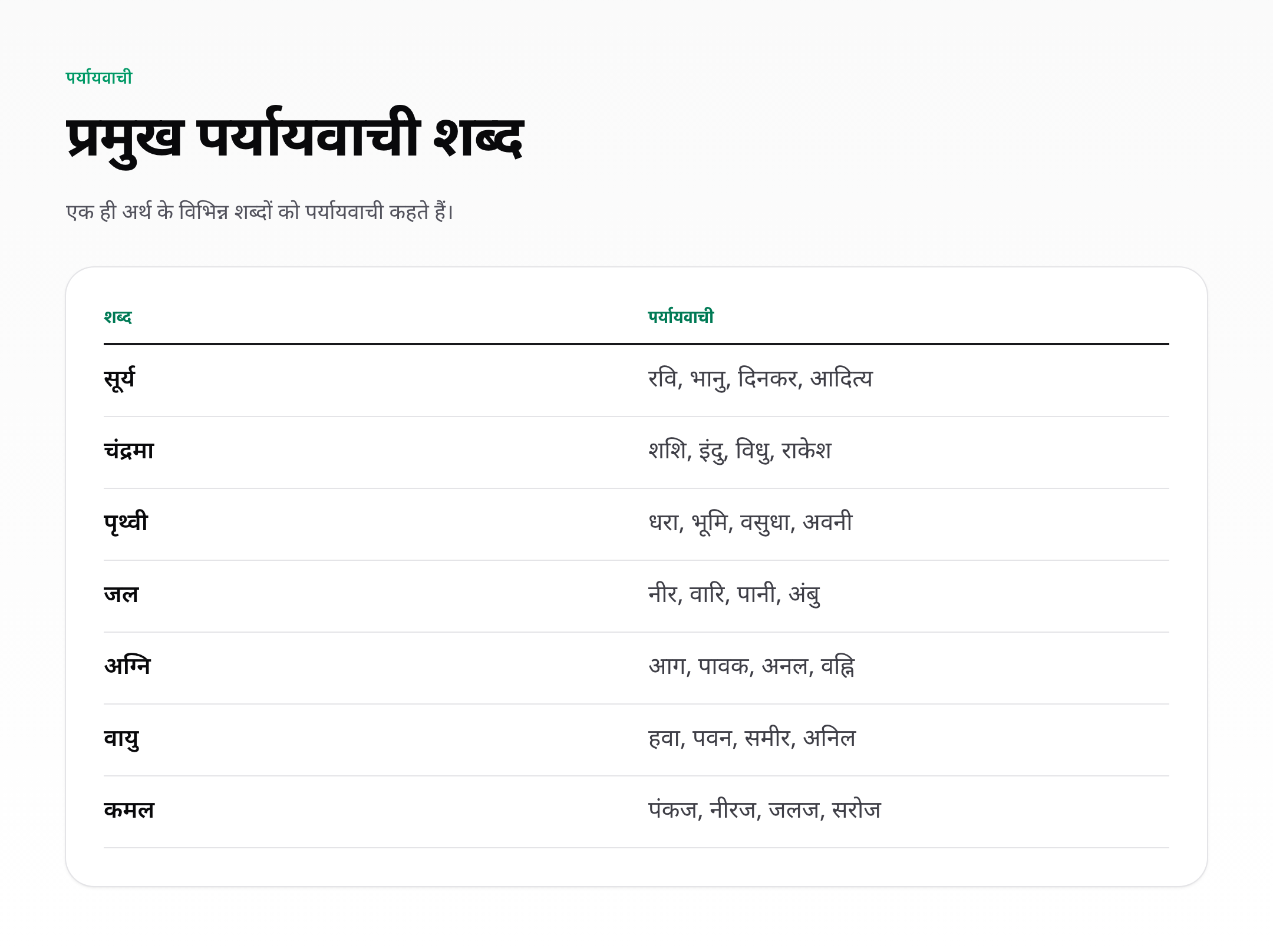 हिंदी पर्यायवाची शब्द: 300+ उदाहरण — concept breakdown
