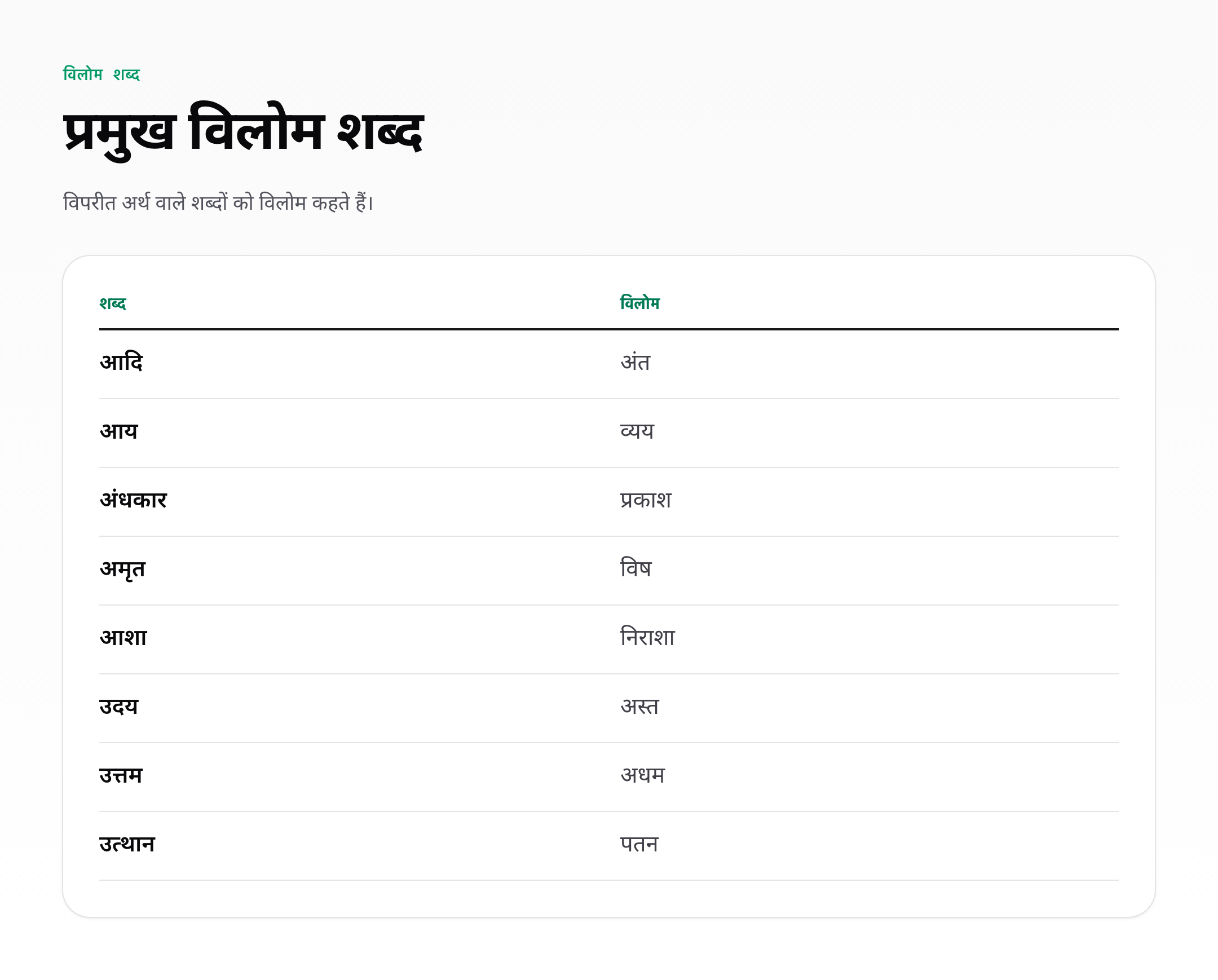 हिंदी विलोम शब्द: 300+ उदाहरण — concept breakdown