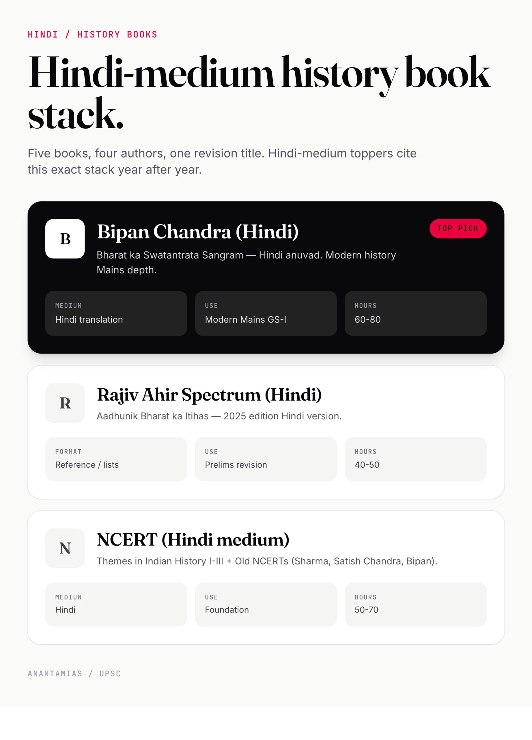 Hindi-English History Glossary — 30 essential terms