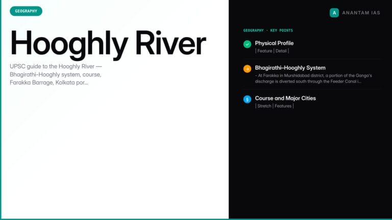 Hooghly River: Distributary of the Ganga — Complete Guide — UPSC study guide featured image by Anantam IAS