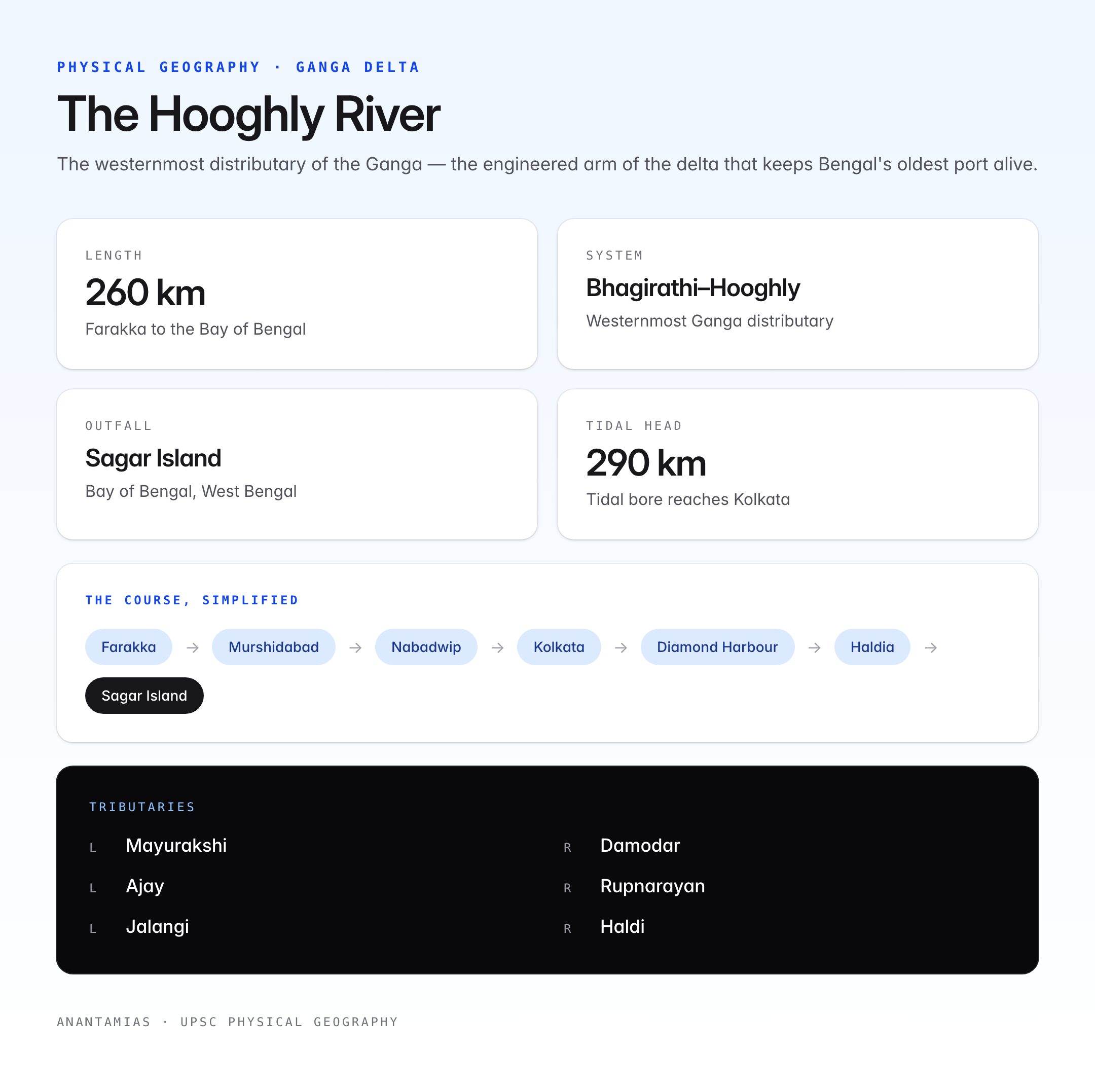 Hooghly River: Distributary of the Ganga — Complete Guide — visual guide 1