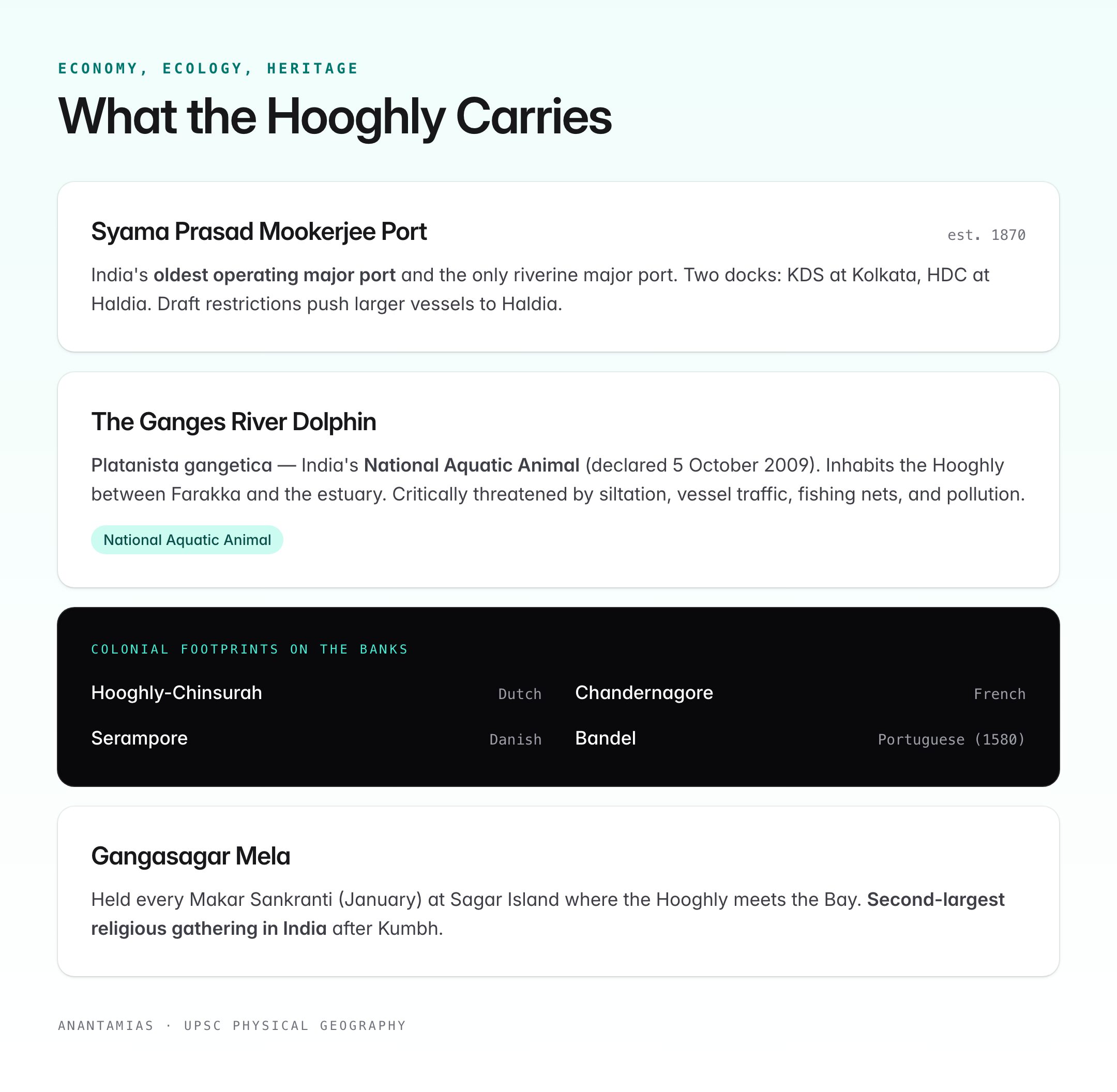 Hooghly River: Distributary of the Ganga — Complete Guide — visual guide 3