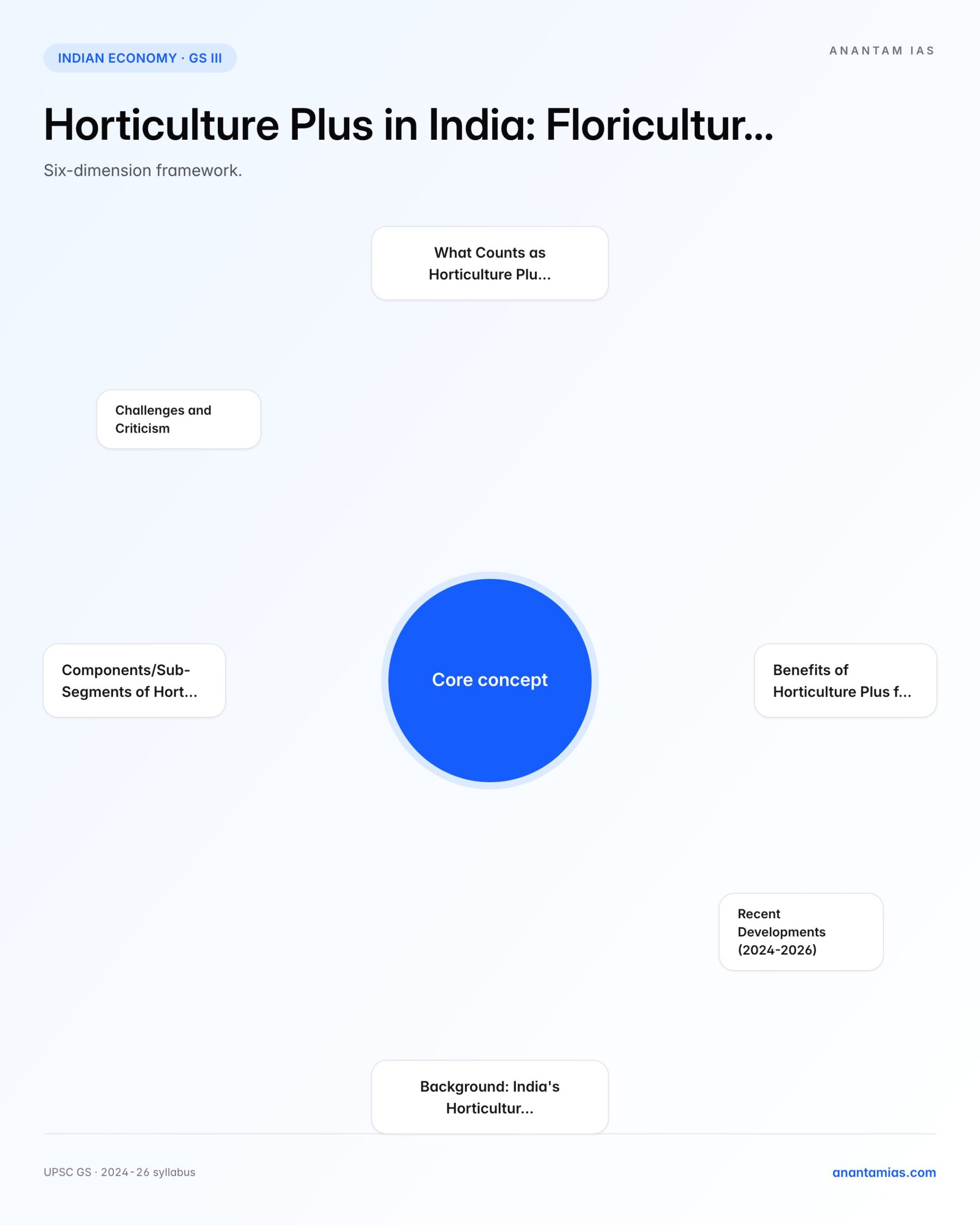 HORTICULTURE PLUS key dimensions