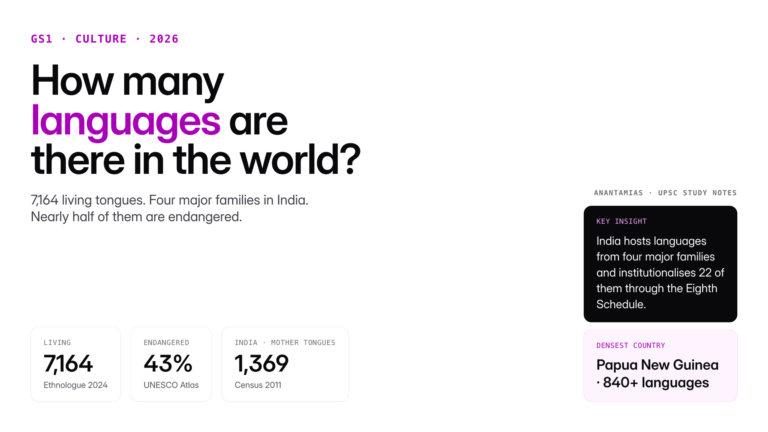 How many languages in the world: 7,164 living tongues mapped by family, region and speaker count, with India's linguisti