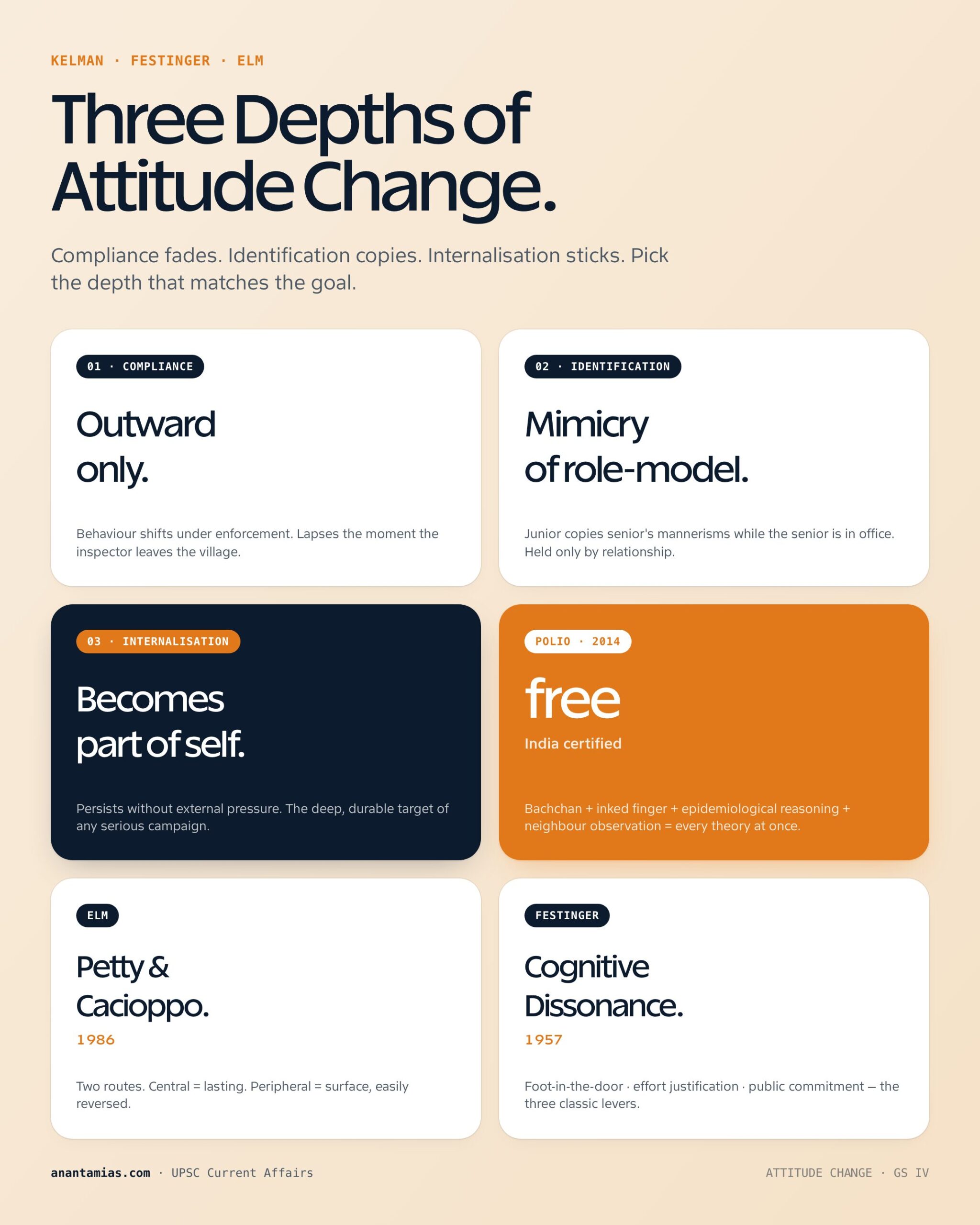 HOW TO CHANGE ATTITUDE? concept overview