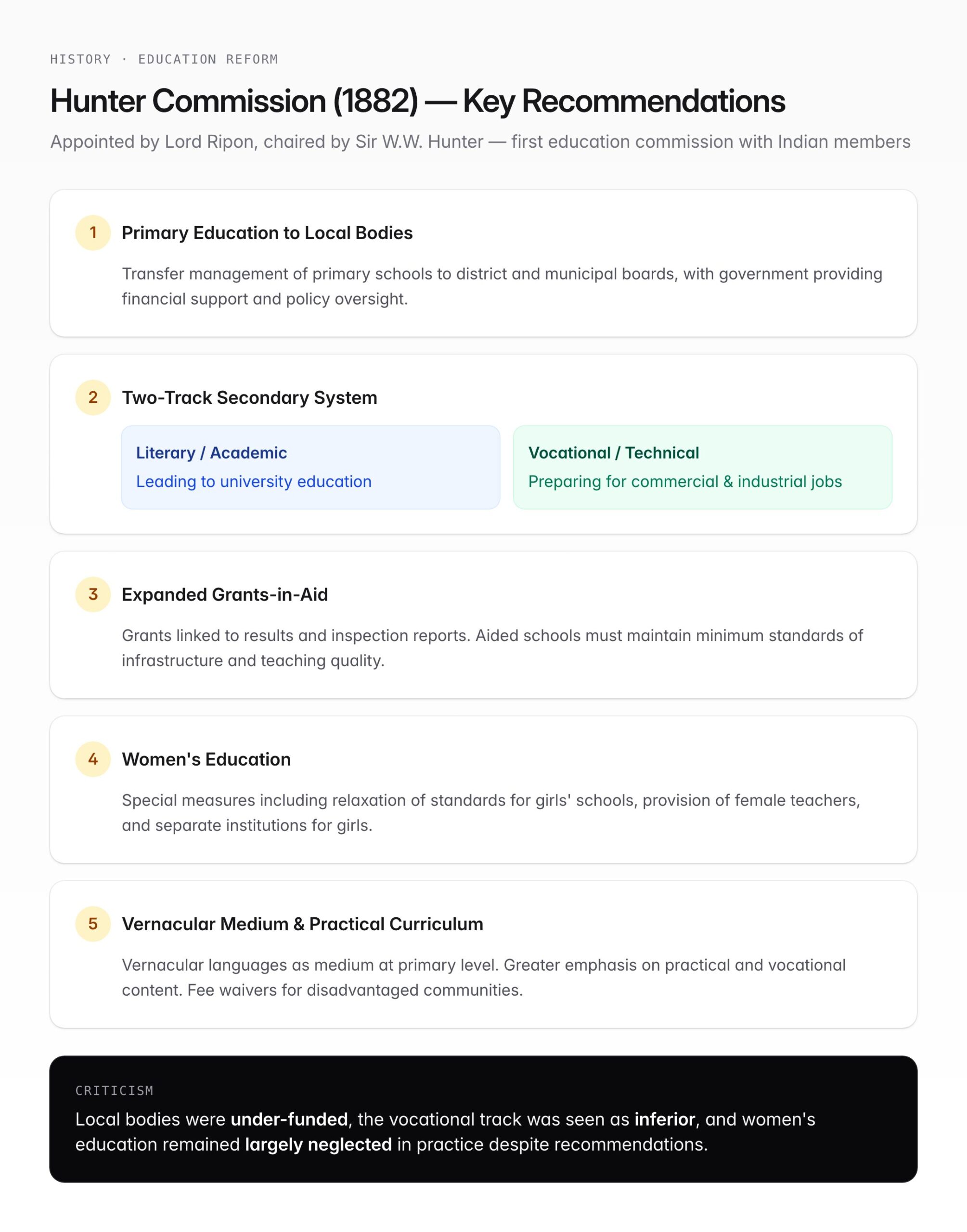 Hunter Commission (1882) — Recommendations, Impact & Education Reforms — visual guide 2