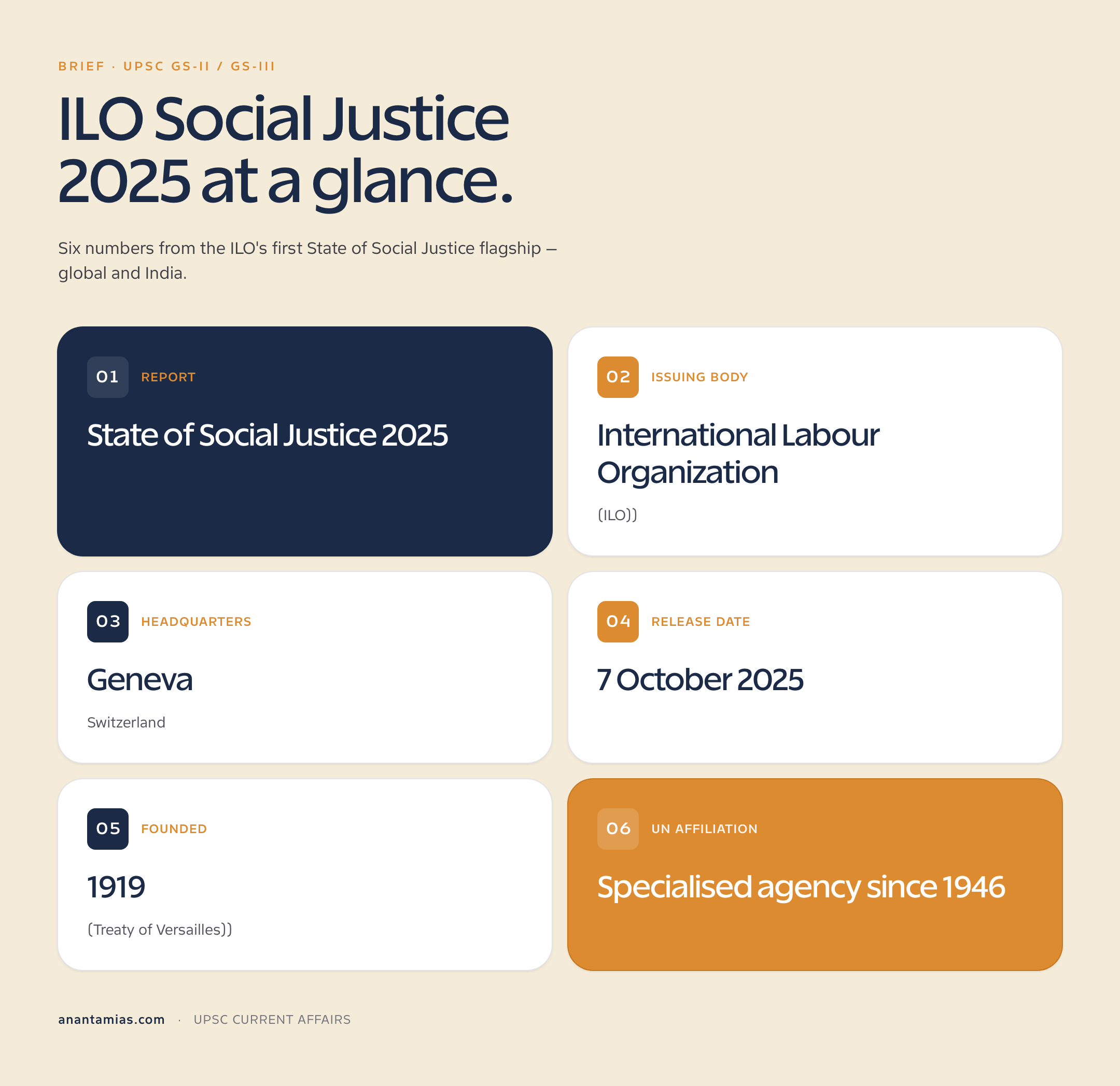 ILO State of Social Justice 2025: informal employment share, working poverty, social protection coverage and decent work agenda