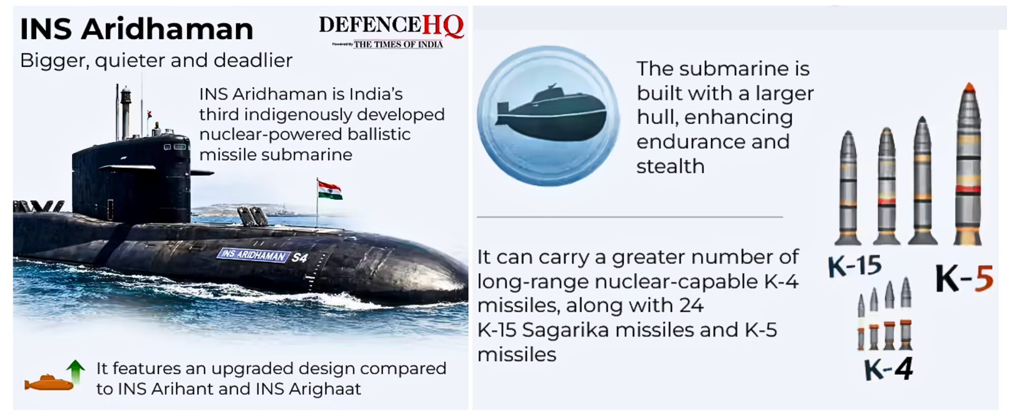 INS Aridaman