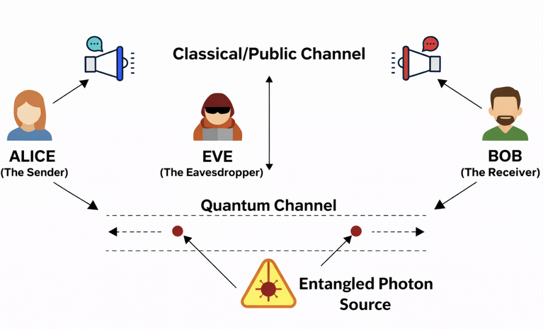 Quantum Key Distribution