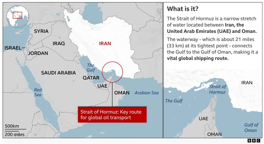 Why is the Strait of Hormuz critical to global energy flows? - Anantam IAS