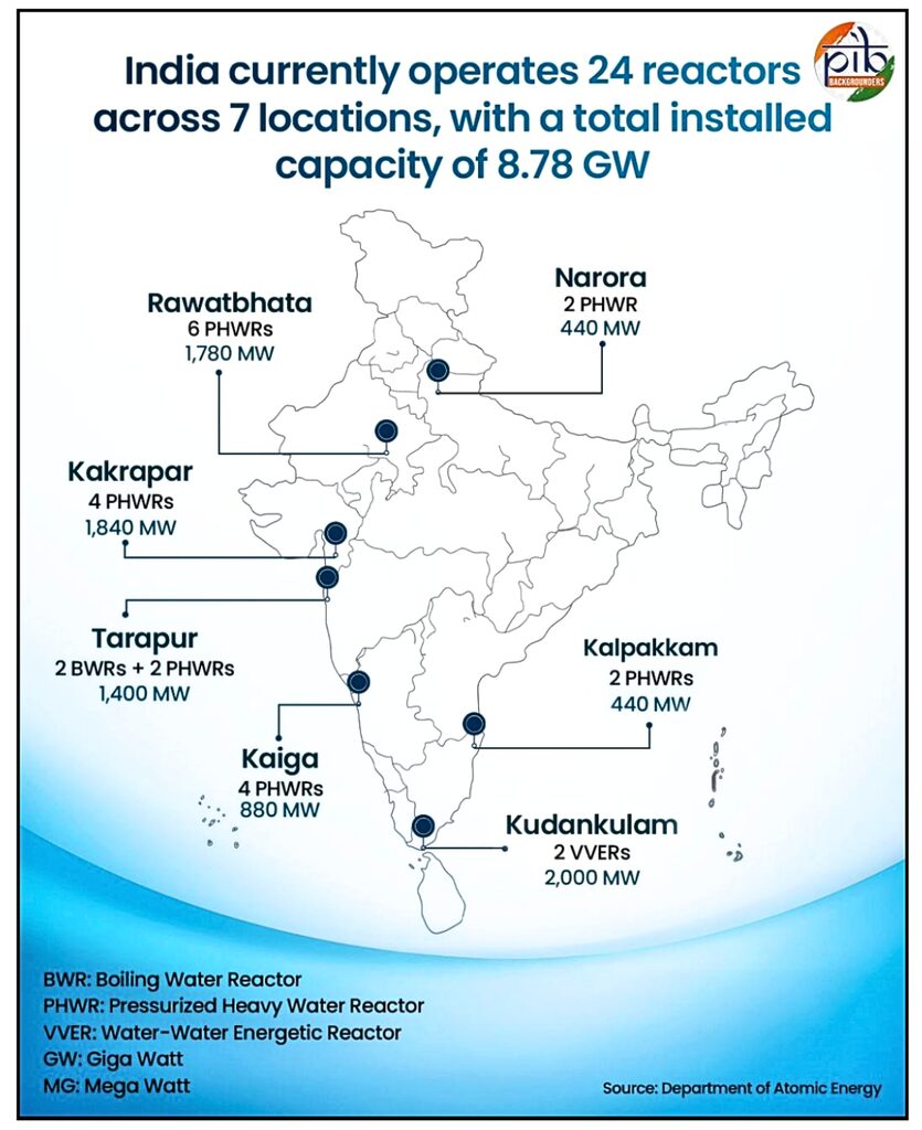 Transforming India’s Nuclear Energy Landscape - Anantam IAS