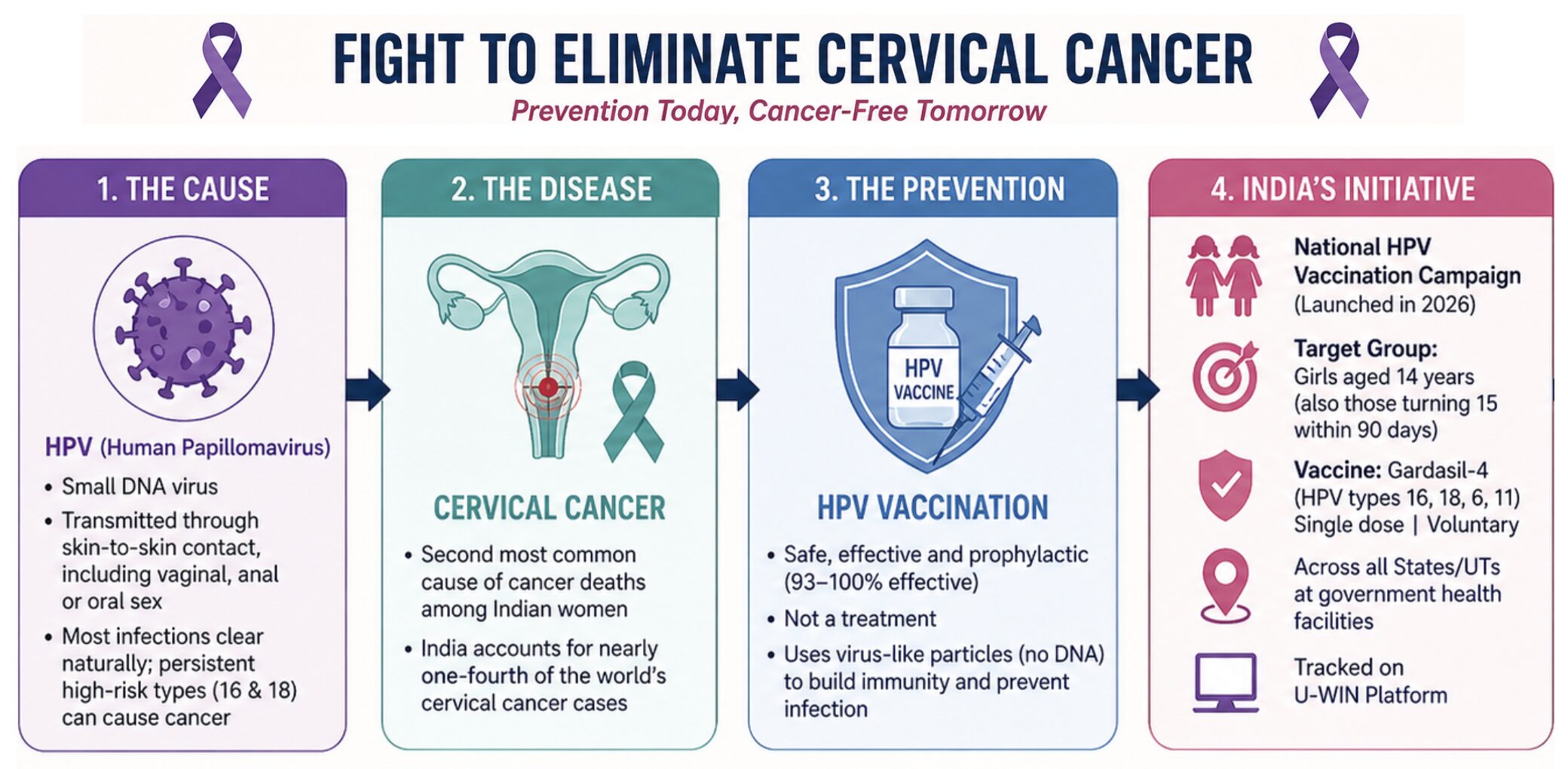 Fight to Eliminate Cervical Cancer