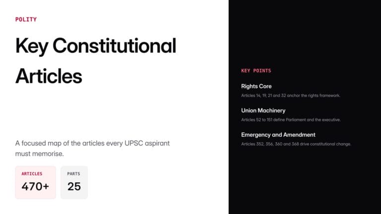 important articles of indian constitution — UPSC study guide featured image