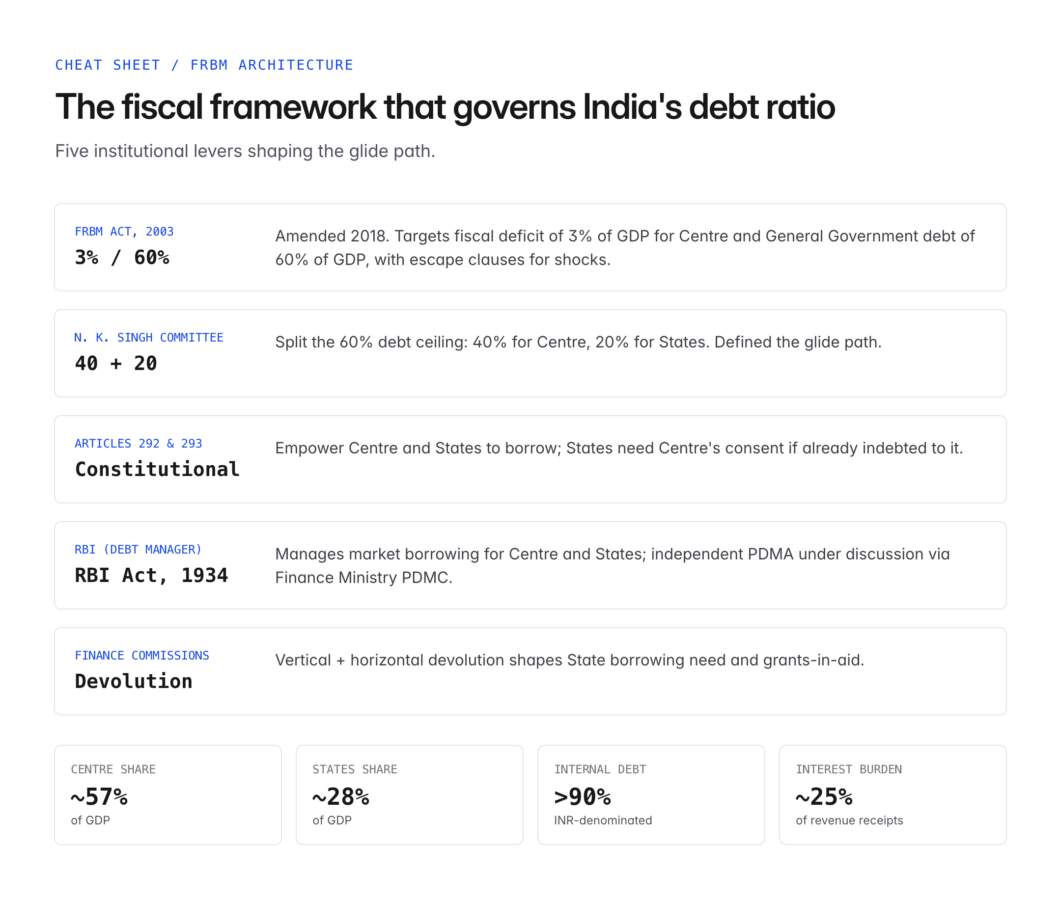 india debt to gdp ratio — figure 3