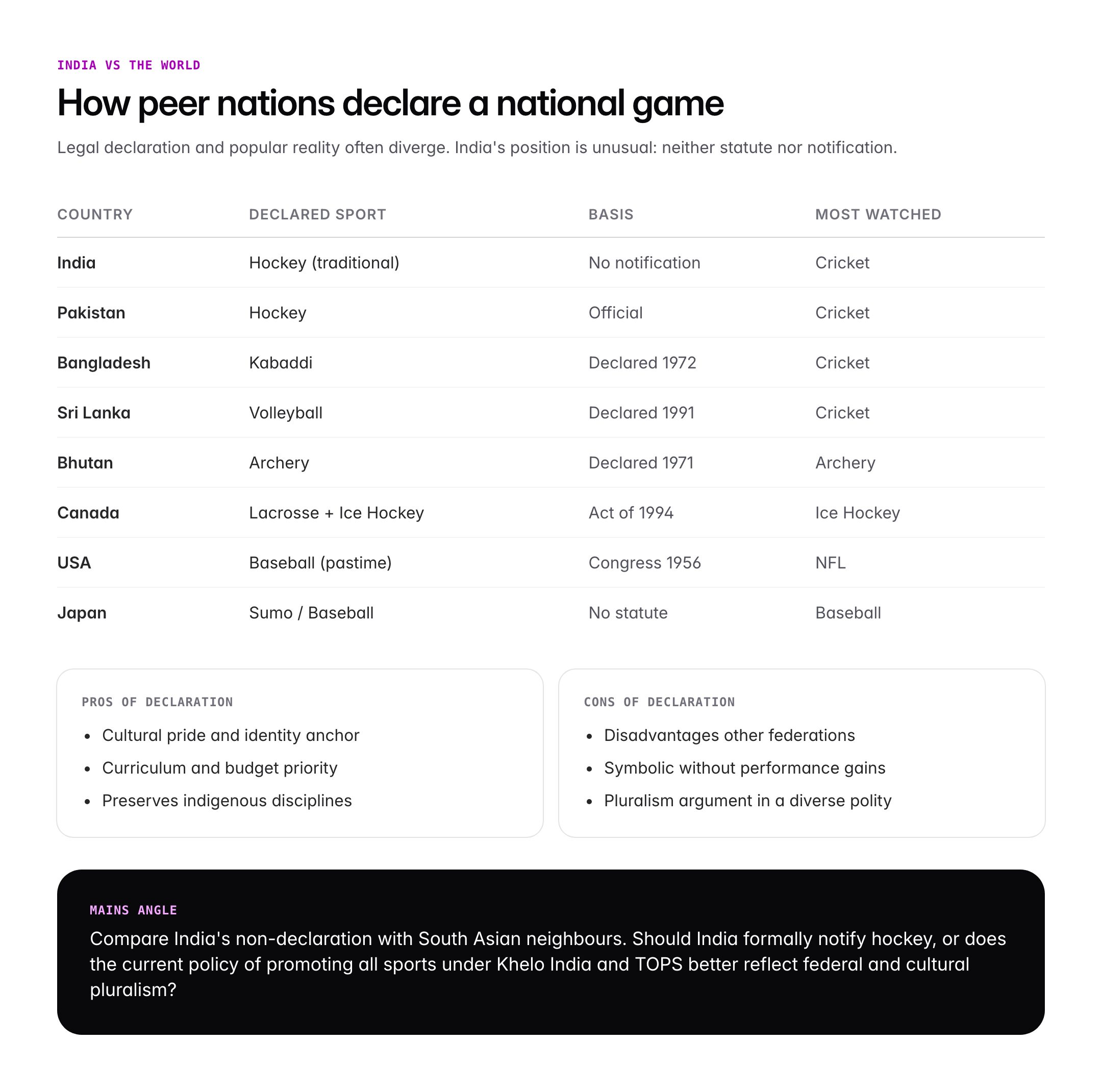 National Game of India: Hockey, Official Status and Key Facts