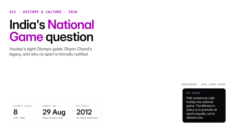 India national game explained: hockey's legacy, Olympic golds, official status debate, Dhyan Chand's legacy and UPSC-rel