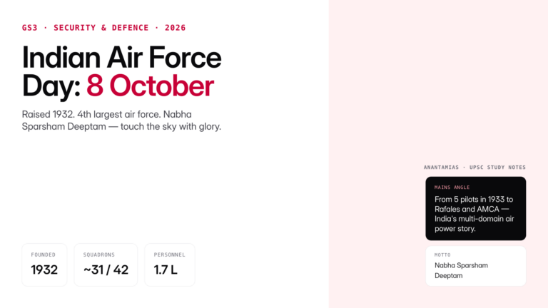 Indian Air Force Day on 8 October marks the 1932 raising of the IAF. Explore its history, significance, Air Force Statio