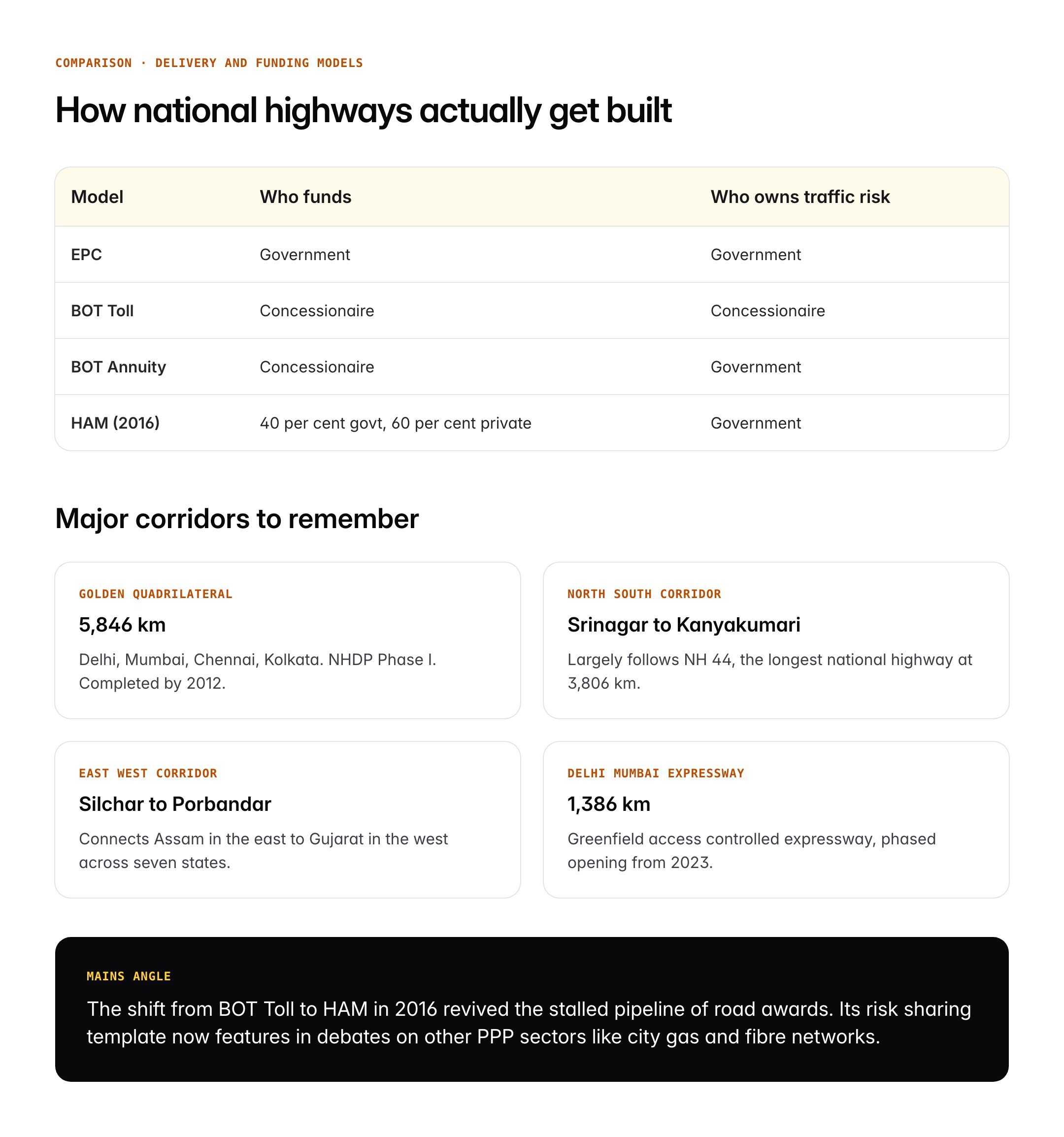 National Highway System in India: Network, Classification and Major Corridors