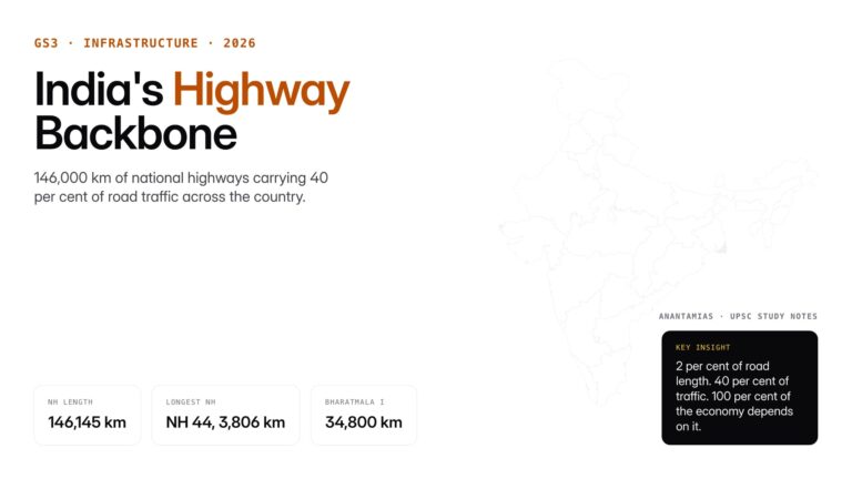 Complete guide to the Indian national highway system, including length, classification, numbering rules, NHAI and major
