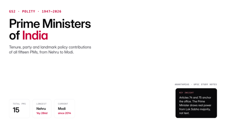 Complete Indian prime minister list from 1947 to 2026 with tenure, party, constituency and key achievements. Essential U