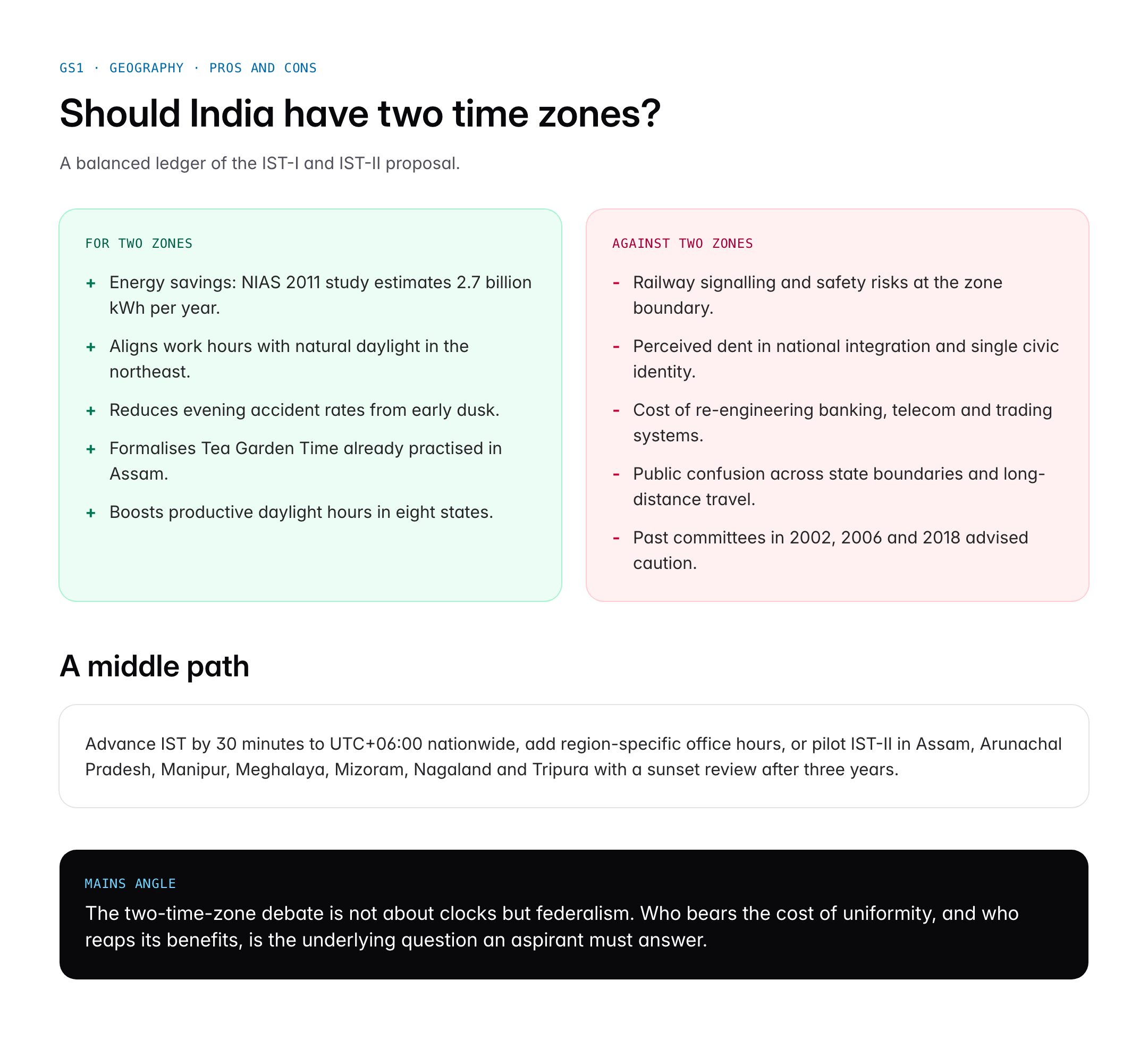 Indian Standard Time (IST): Meridian, History and Importance