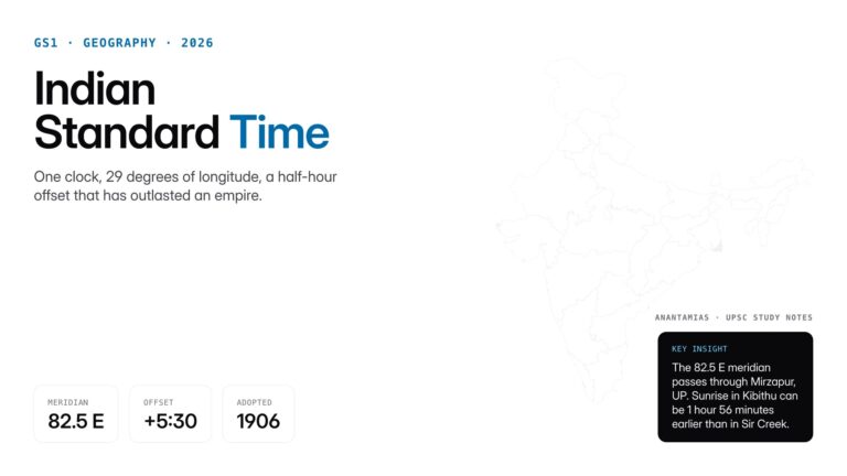Indian Standard Time explained: 82.5 degrees E meridian, Mirzapur reference, UTC+5:30 offset, history, two-time-zone deb