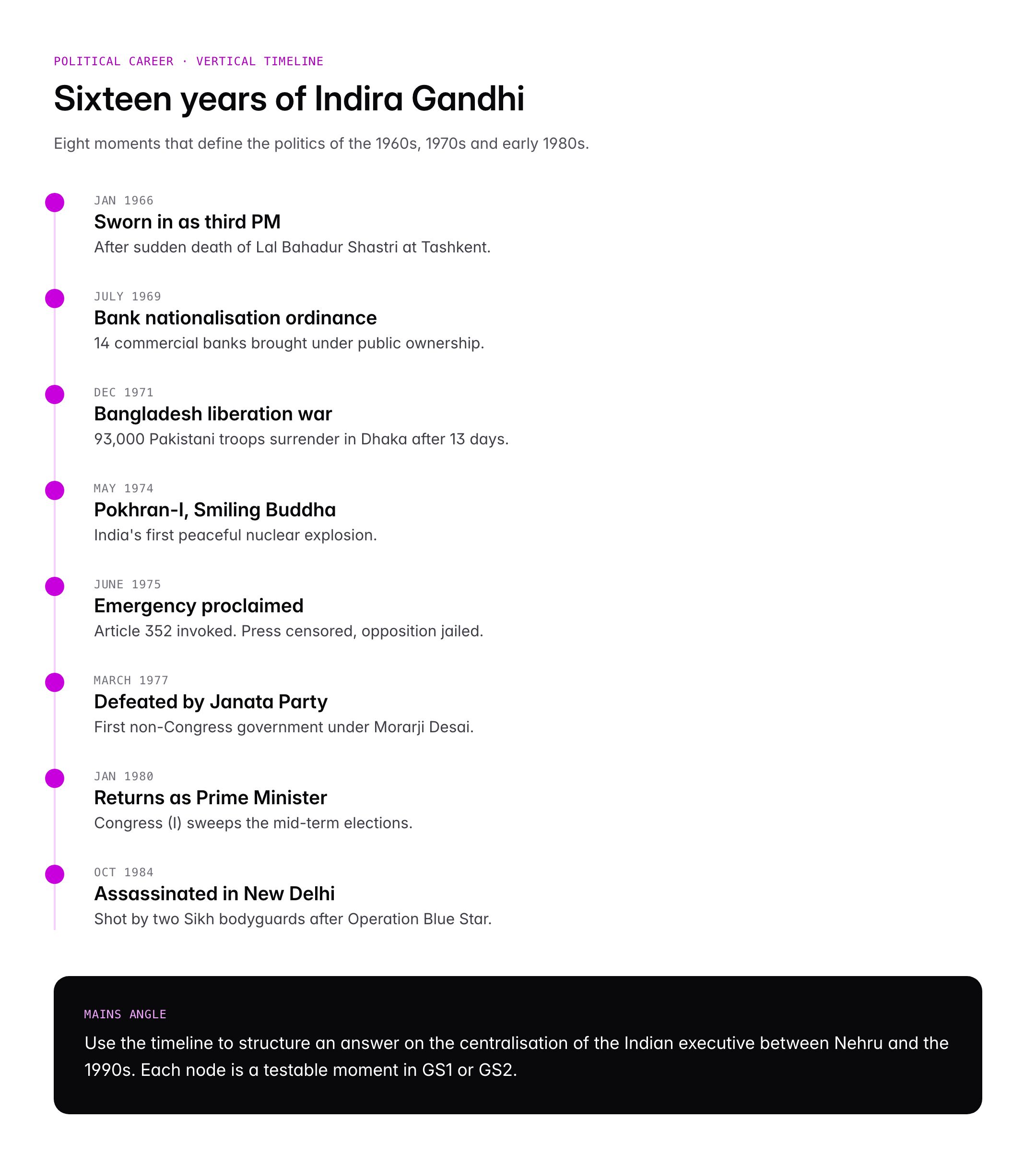 Indira Gandhi: Political Career, Emergency and Legacy in Indian Politics