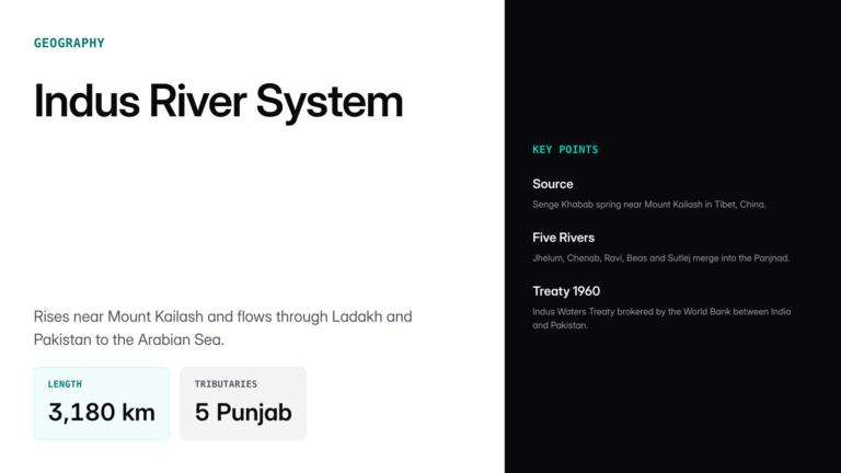 indus river map — UPSC study guide featured image