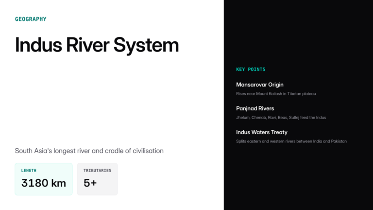 indus river system — UPSC study guide featured image