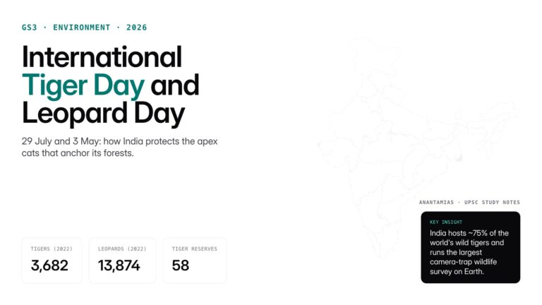 International Tiger Day (29 July) and International Leopard Day (3 May): dates, themes, Project Tiger, leopard census an