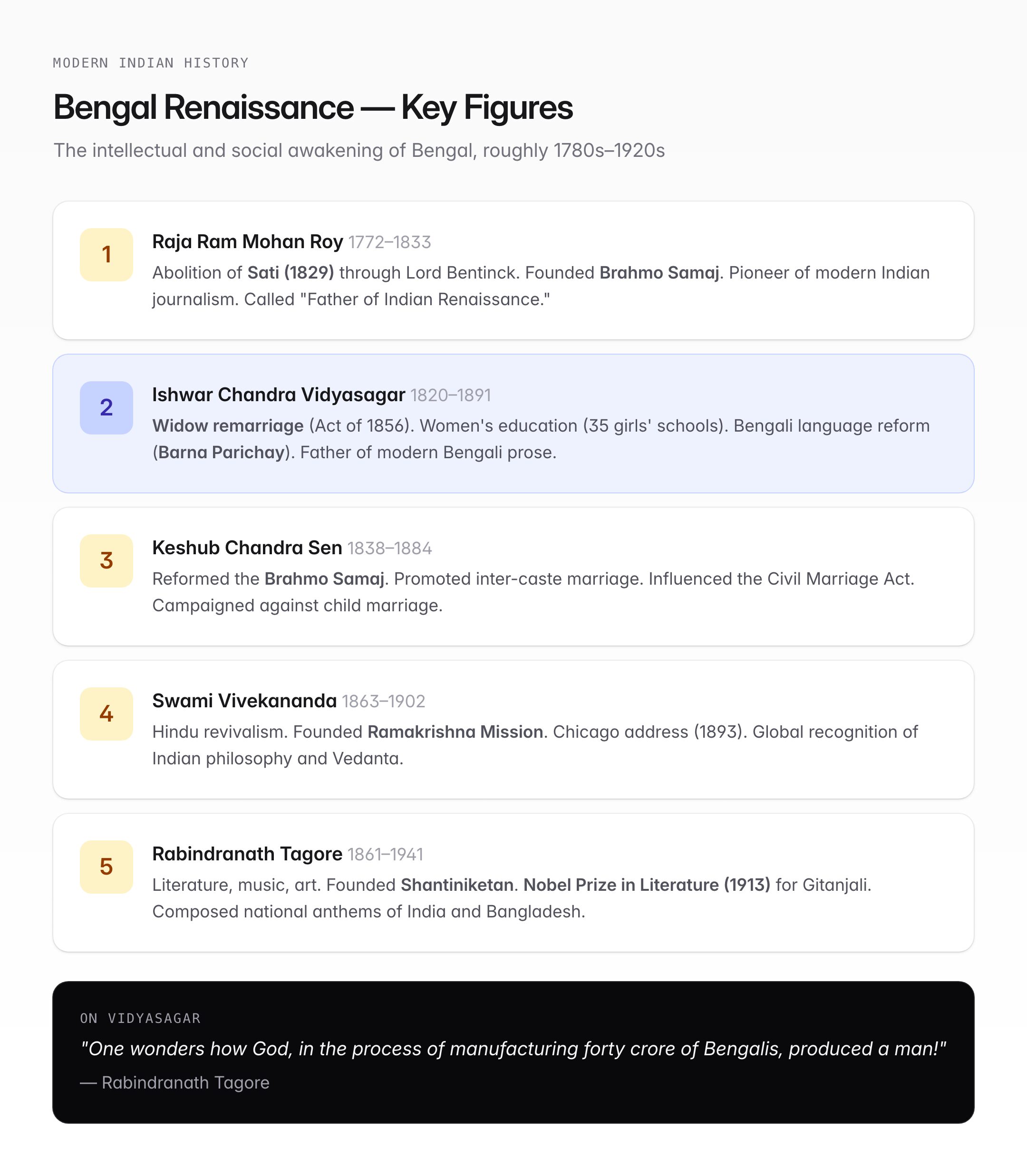 Ishwar Chandra Vidyasagar — Reforms, Widow Remarriage & Bengal Renaissance — visual guide 2