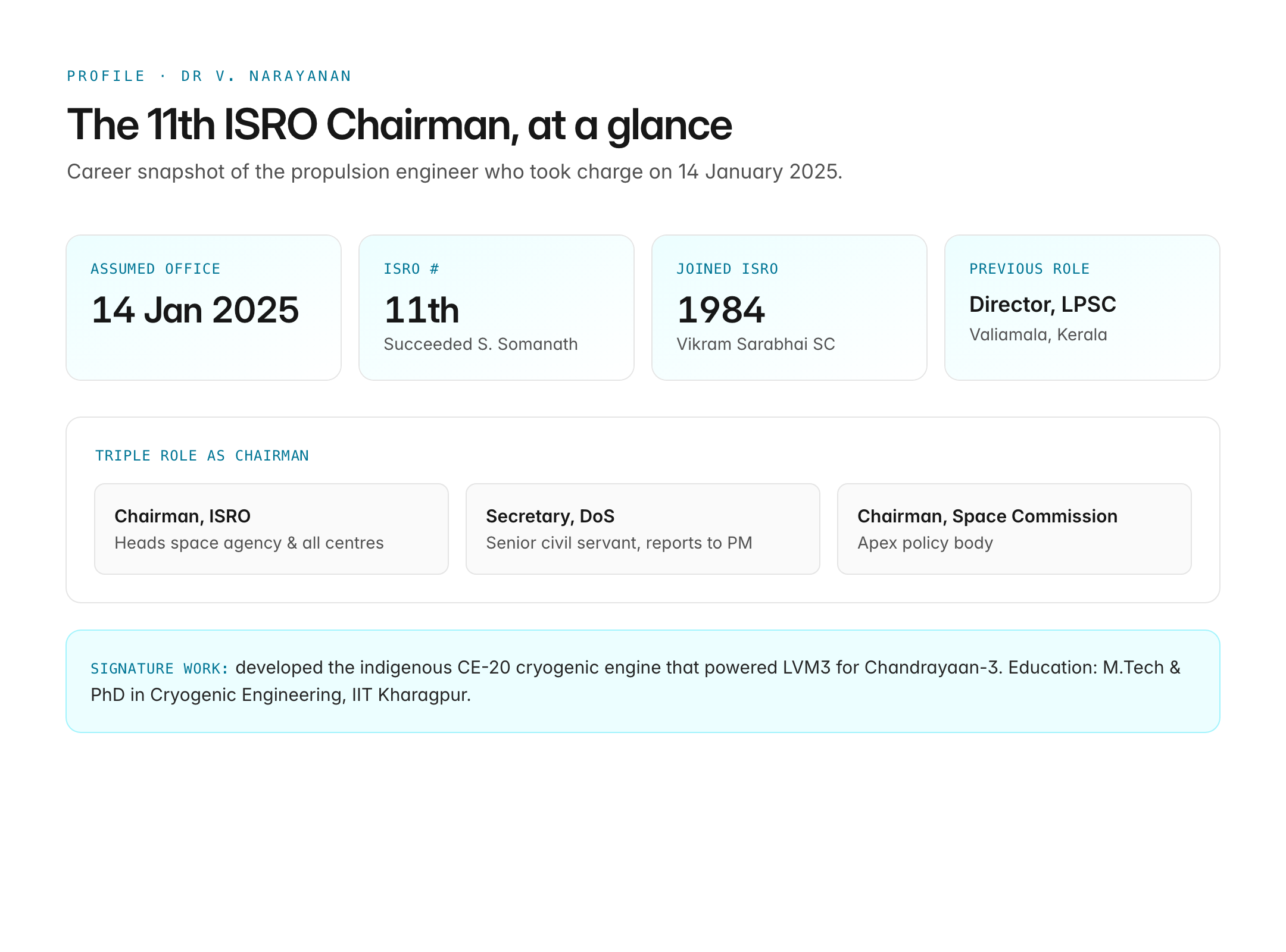 isro chairman 2025 — figure 1
