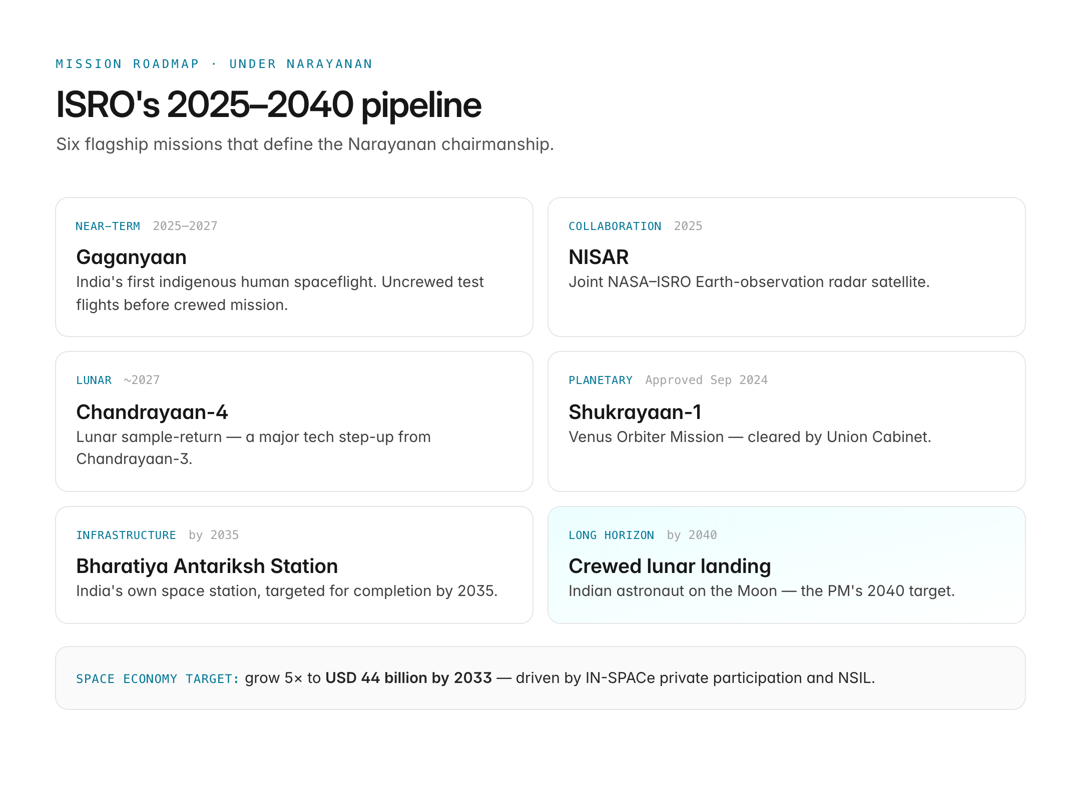 isro chairman 2025 — figure 3