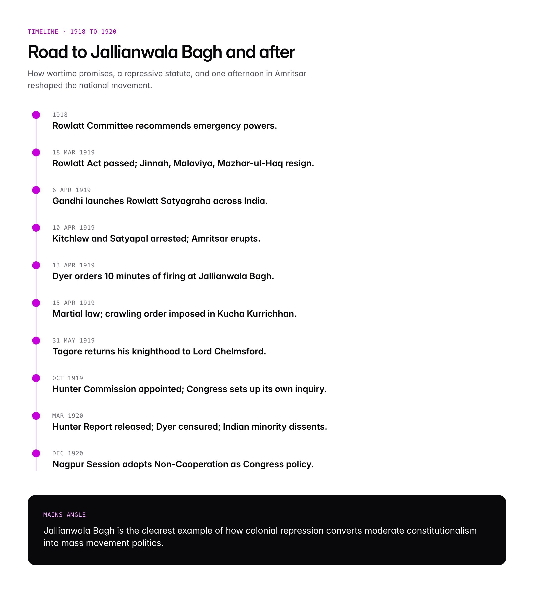 Jallianwala Bagh Massacre 1919: Causes, Events, Impact and Significance