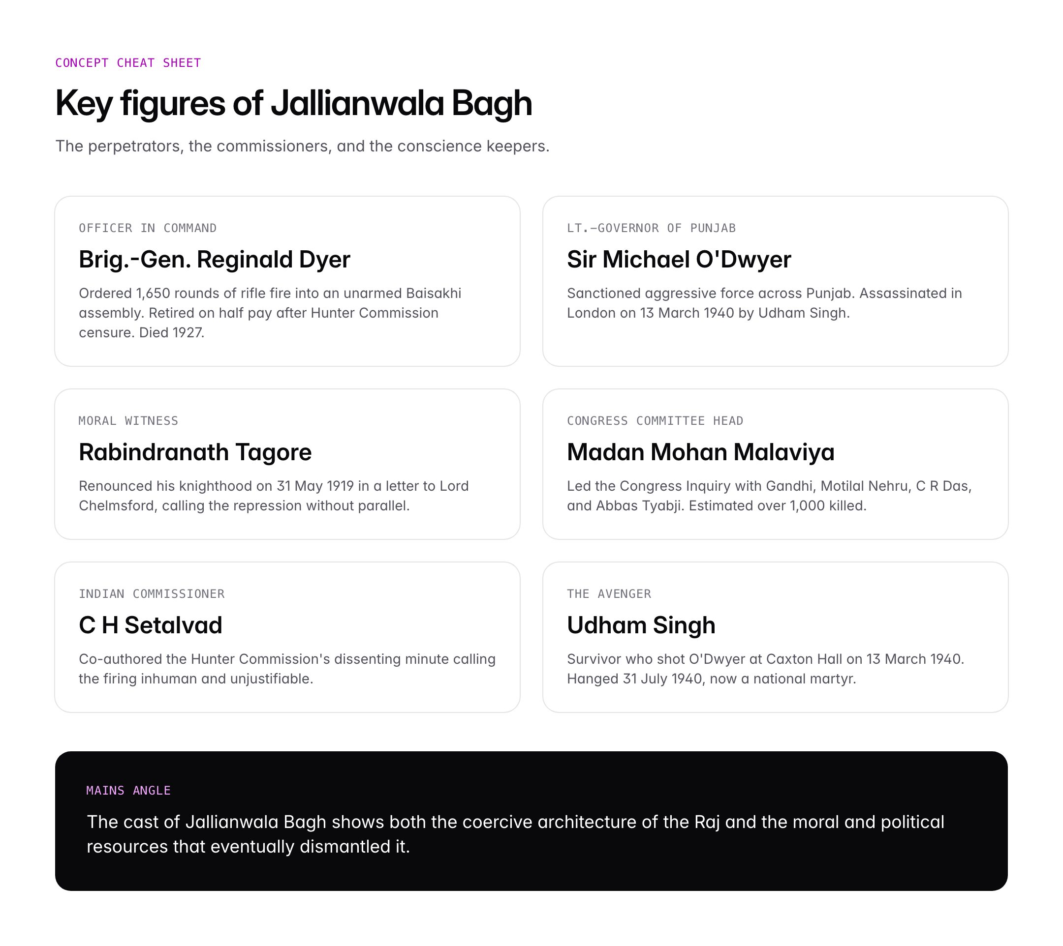 Jallianwala Bagh Massacre 1919: Causes, Events, Impact and Significance