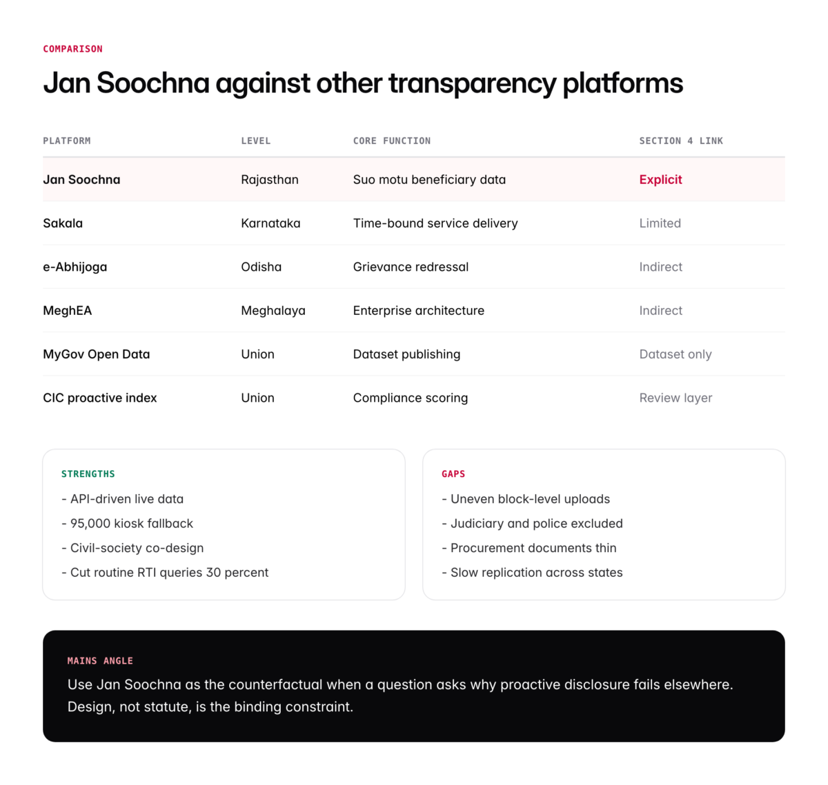 Soochna Example Jan Soochna Portal: RTI Transparency Initiative, Features and UPSC ...