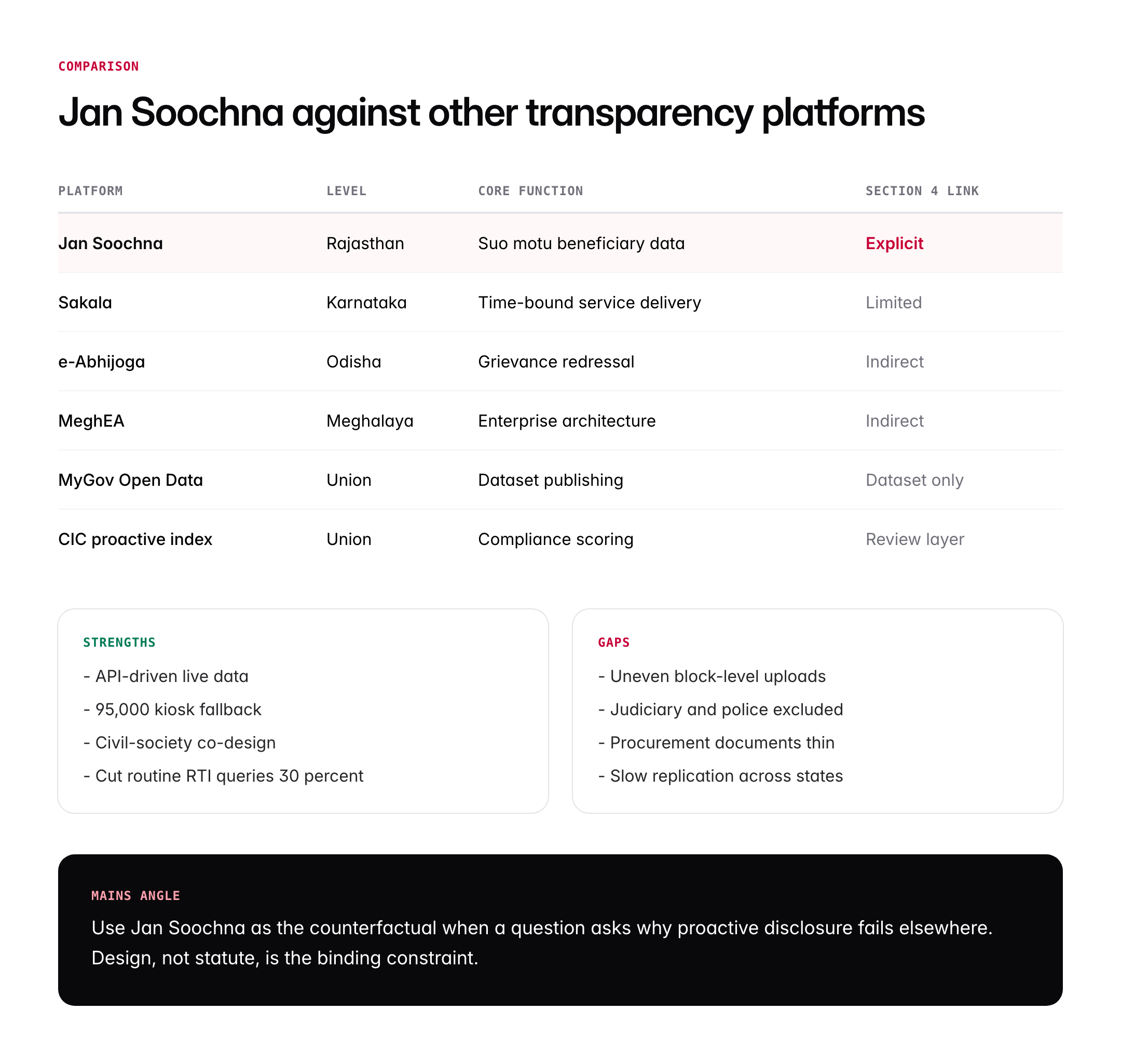 Jan Soochna Portal: RTI Transparency Initiative, Features and UPSC Relevance