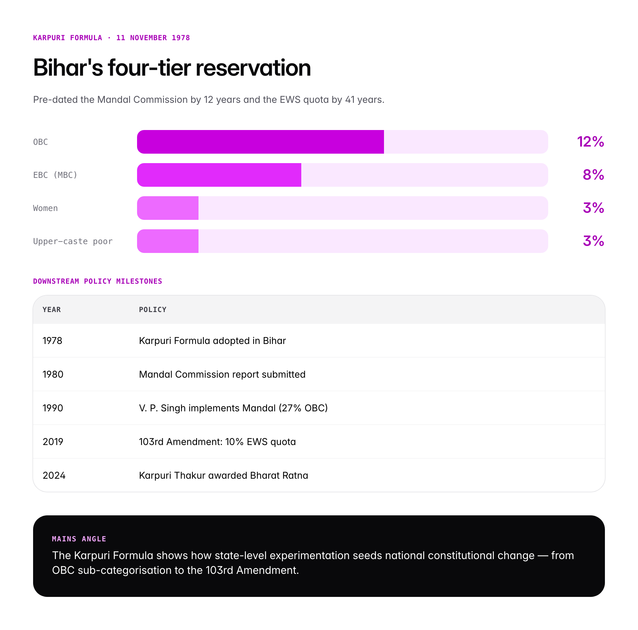 Karpuri Thakur: Life, Social Reforms and Bharat Ratna Legacy