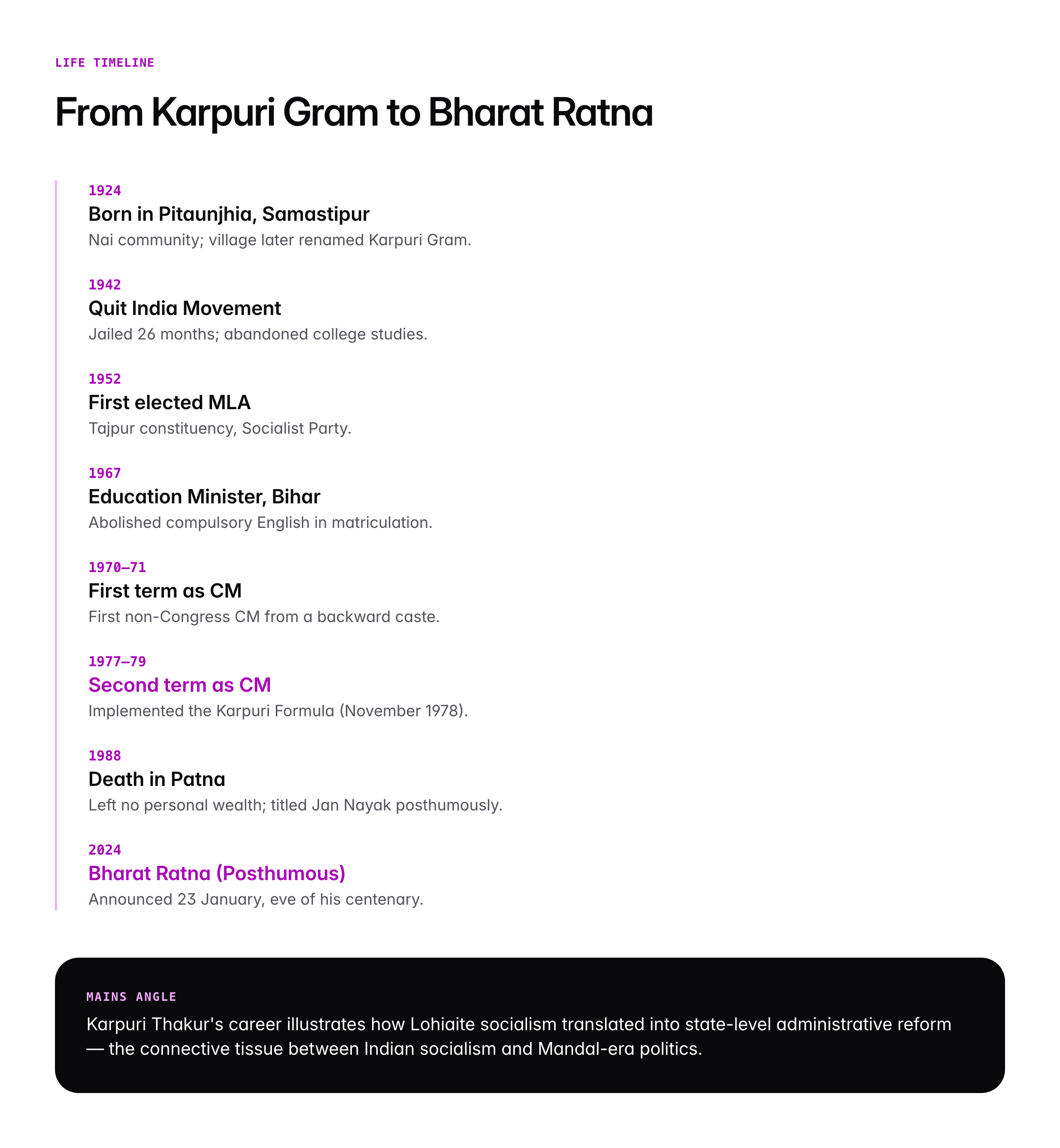 Karpuri Thakur: Life, Social Reforms and Bharat Ratna Legacy