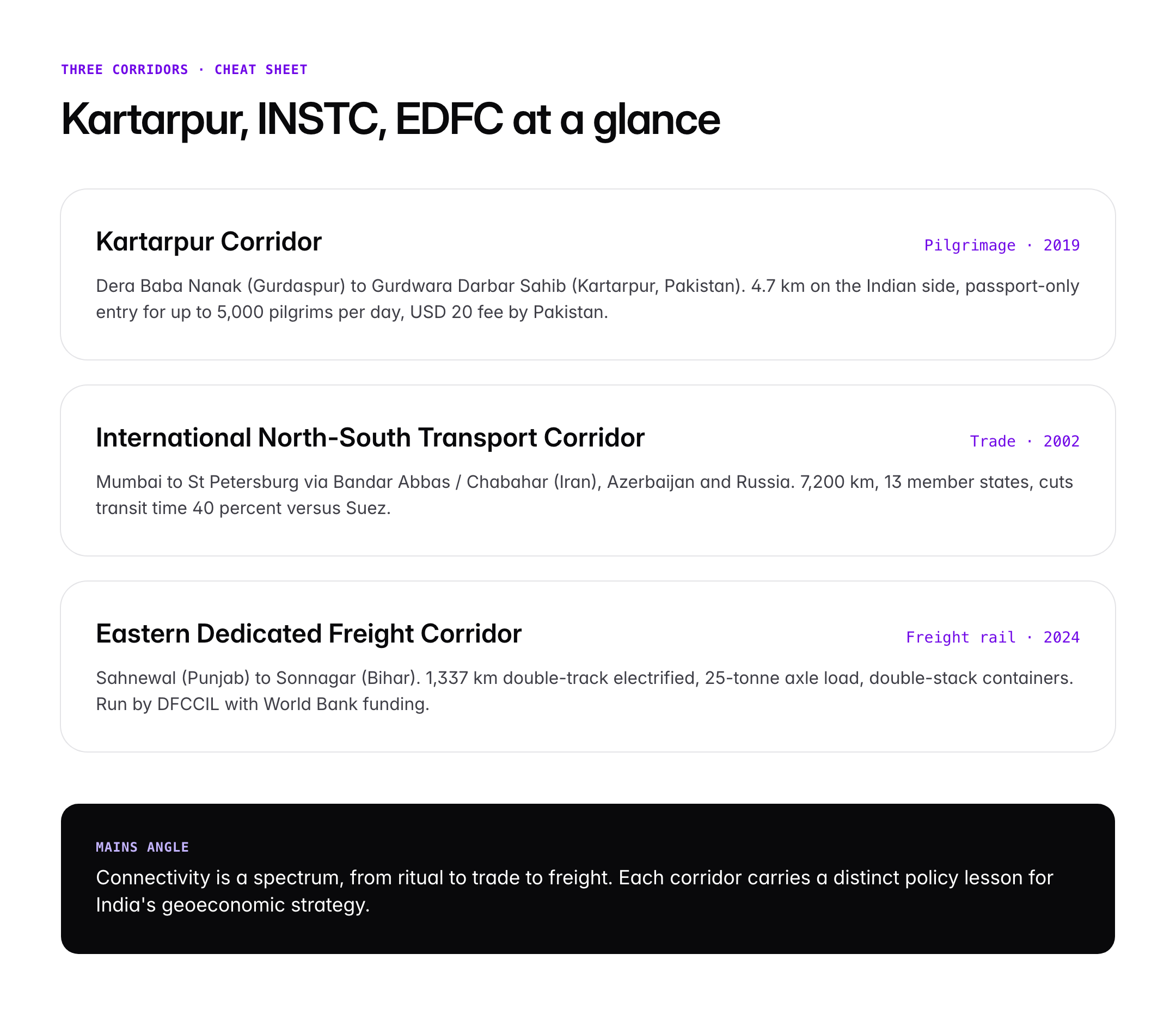 Kartarpur, North-South and EDFC: Key International and Domestic Corridors