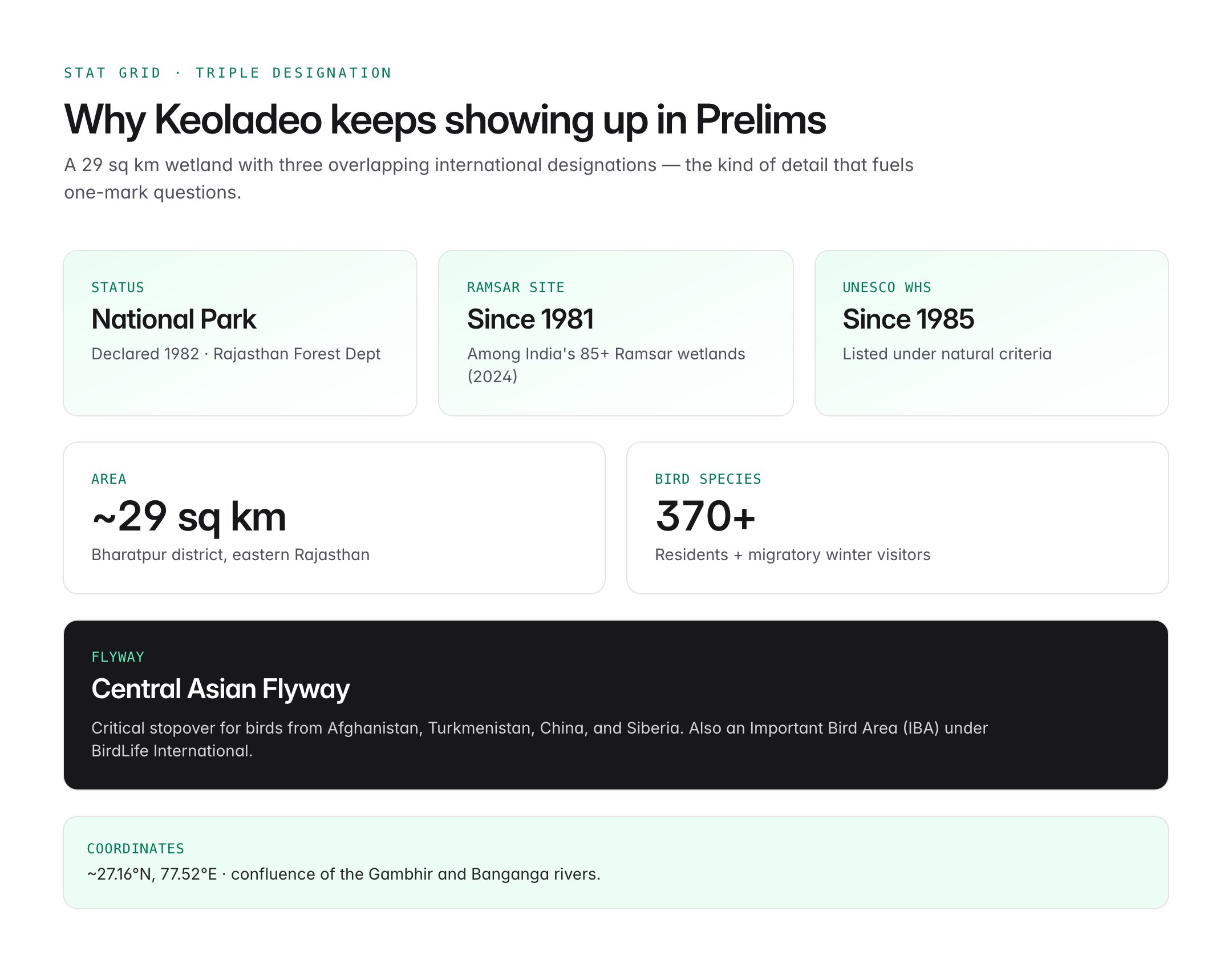 keoladeo national park — figure 2