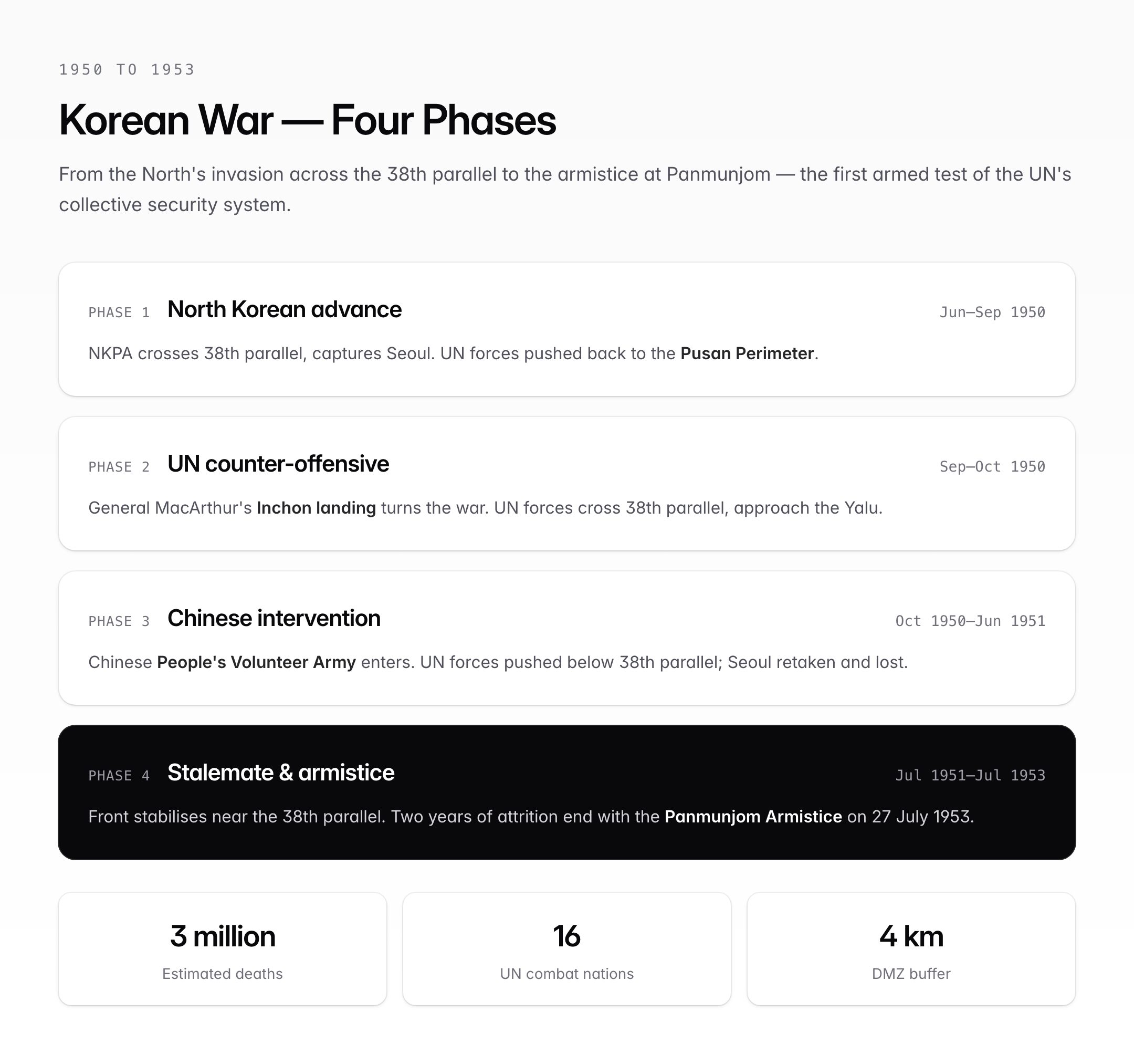 Korean War (1950–53) — Causes, Course and India's Role — visual guide 1