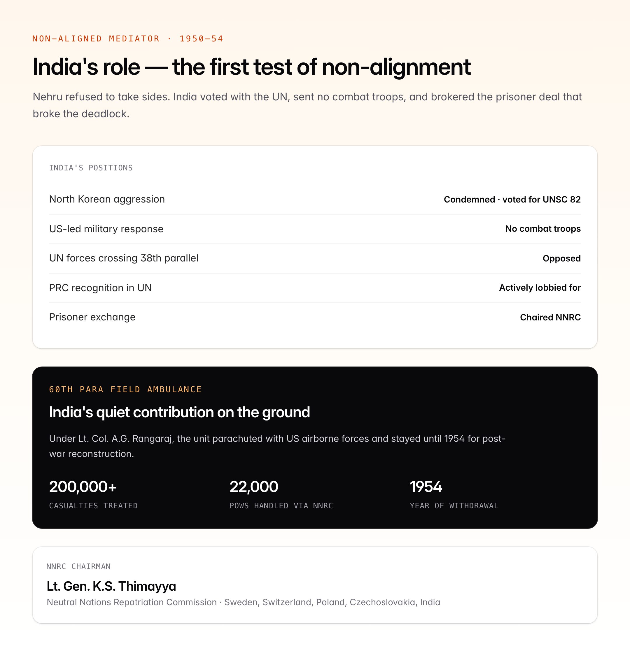 Korean War (1950–53) — Causes, Course and India's Role — visual guide 2