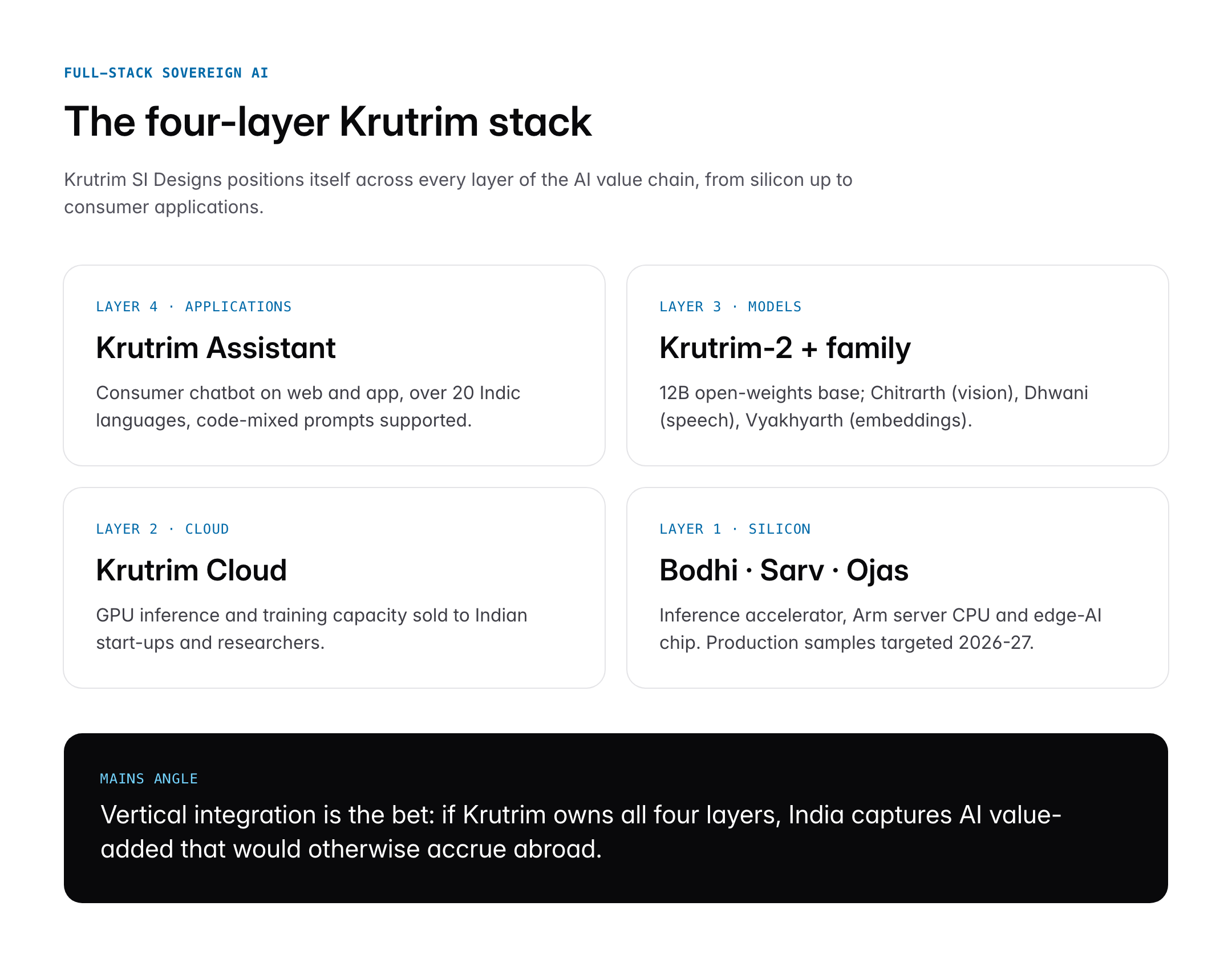 Krutrim: India's First AI Unicorn, Language Models and Significance