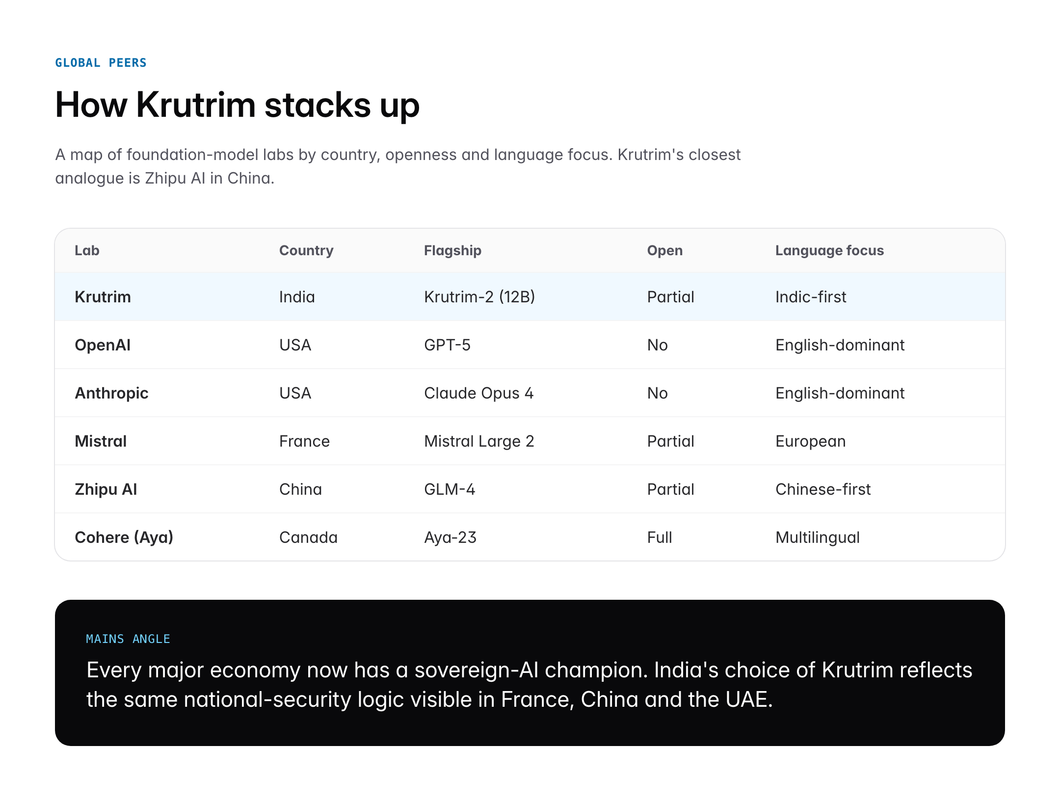 Krutrim: India's First AI Unicorn, Language Models and Significance