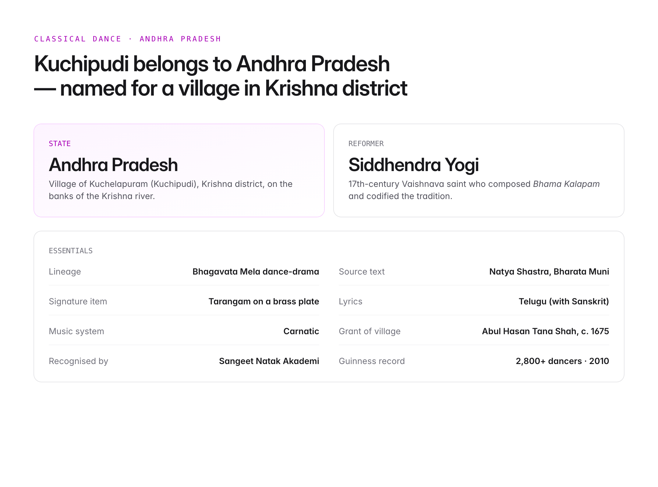 kuchipudi dance which state — figure 1