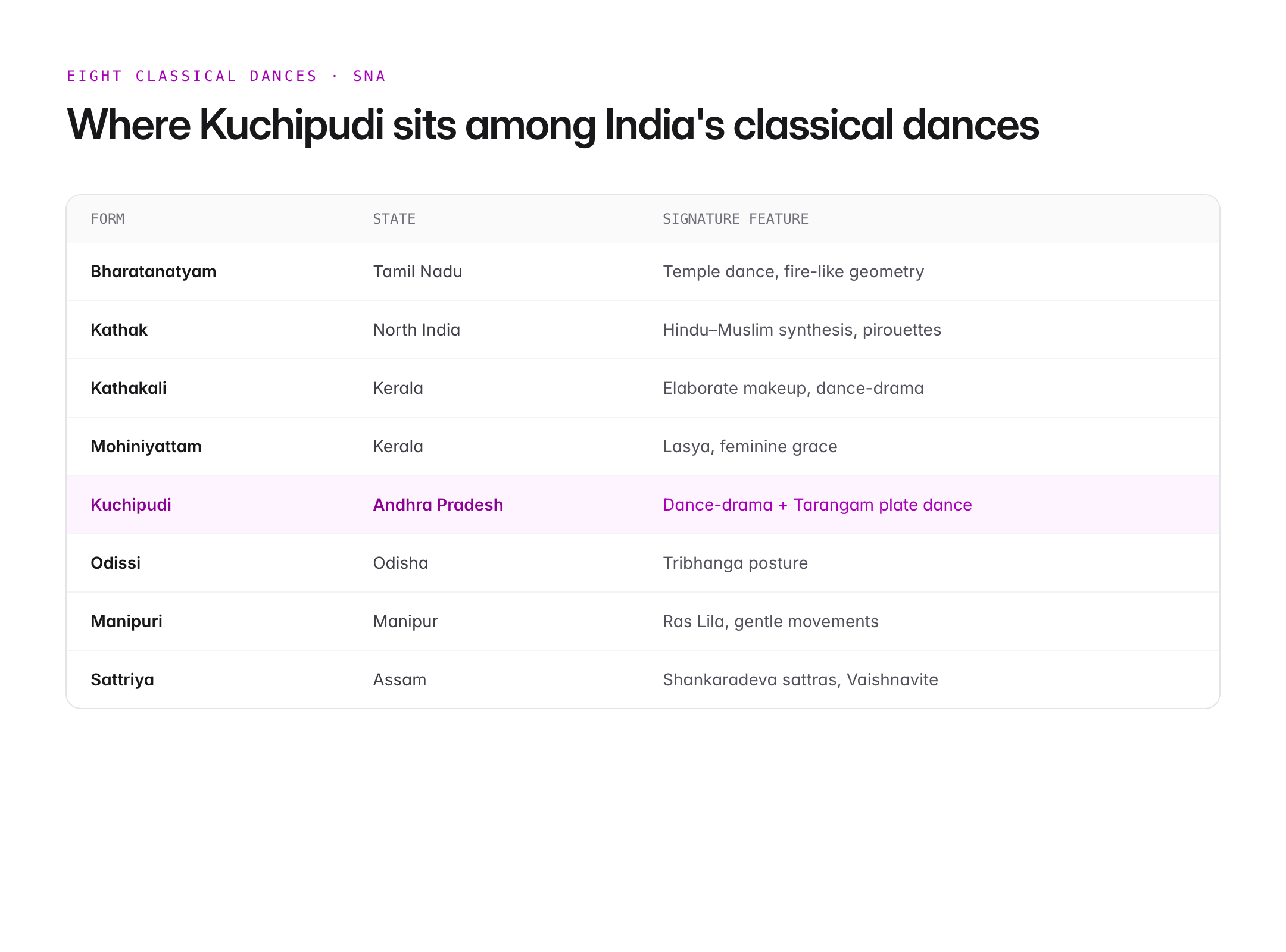 kuchipudi dance which state — figure 2
