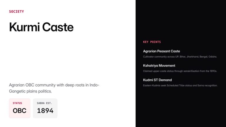 kurmi caste — UPSC study guide featured image